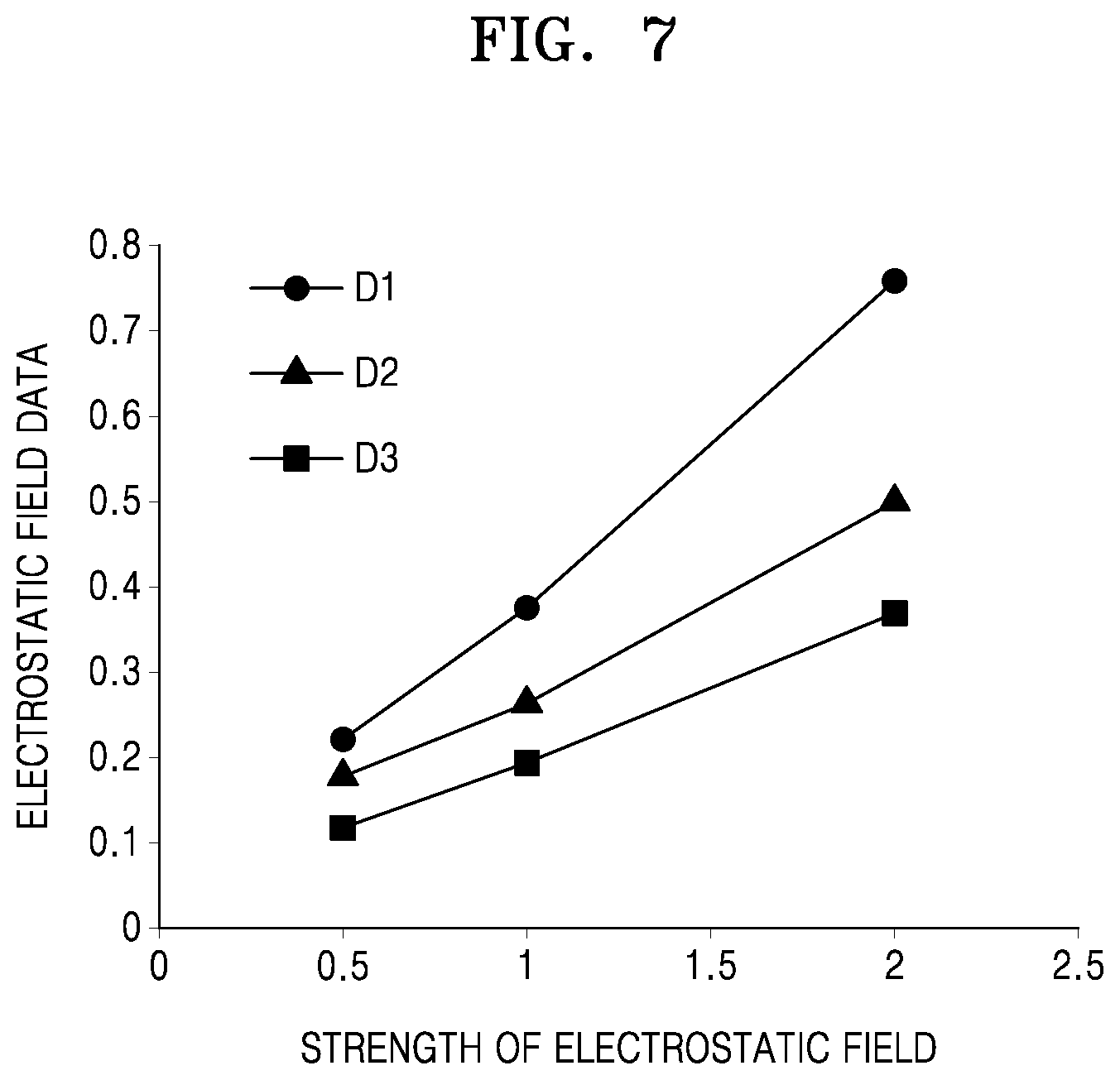Patent US12105132 Figure 8 – Electric field measuring apparatus and method of measuring electric field using the same