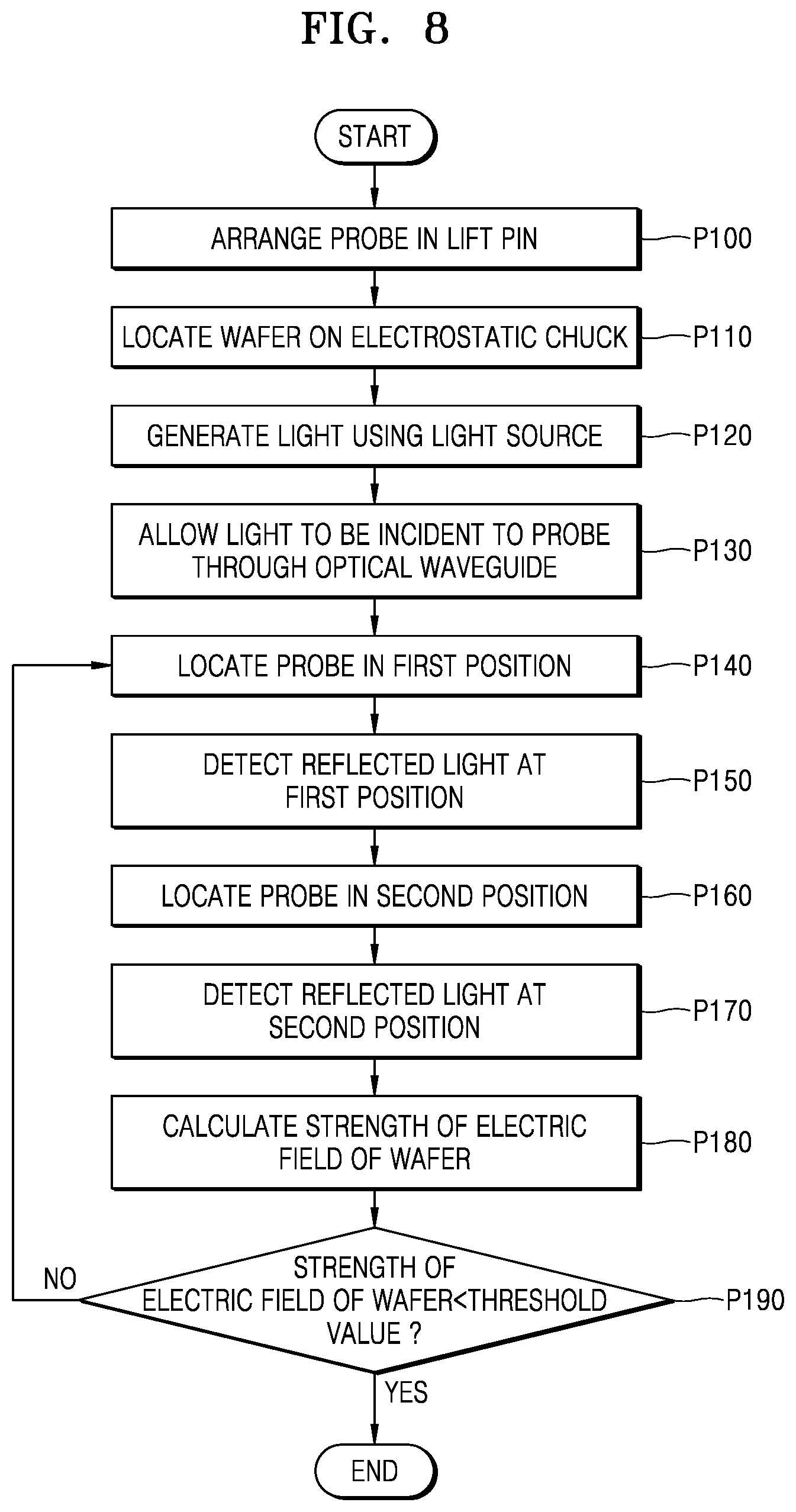 Patent US12105132 Figure 9 – Electric field measuring apparatus and method of measuring electric field using the same