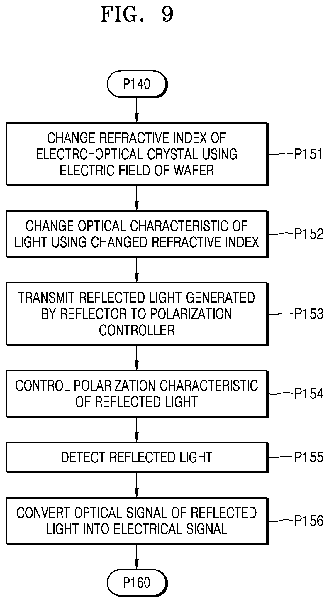 Patent US12105132 Figure 10 – Electric field measuring apparatus and method of measuring electric field using the same