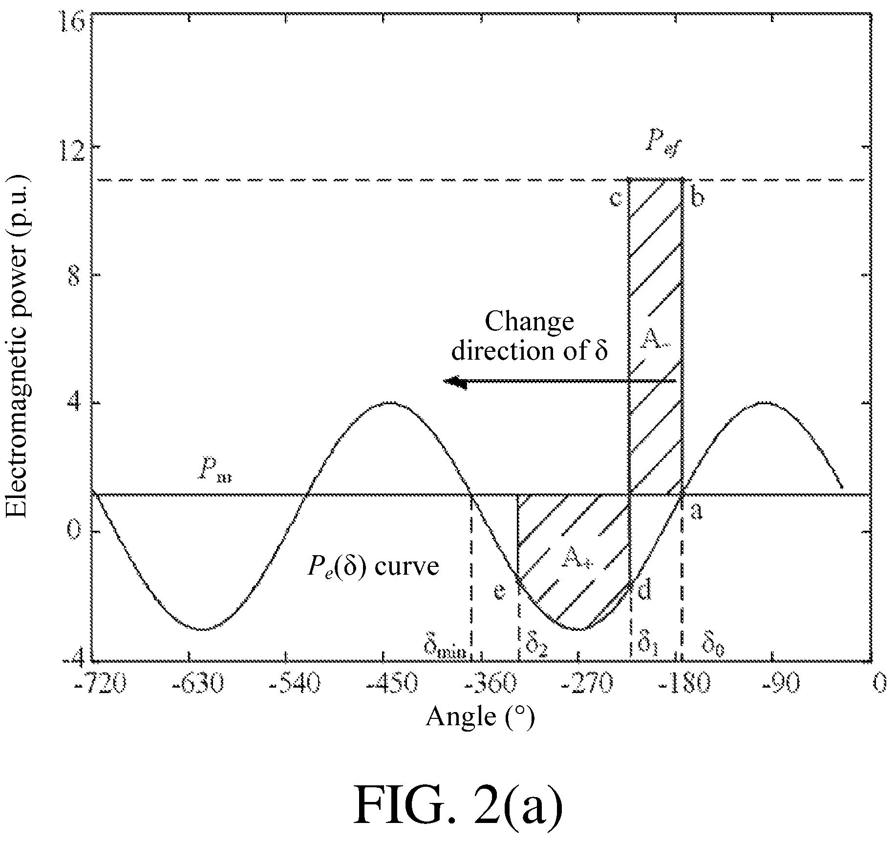 Patent US12105134 Figure 2 – Method and system for quickly determining transient stability of half-wavelength transmission system