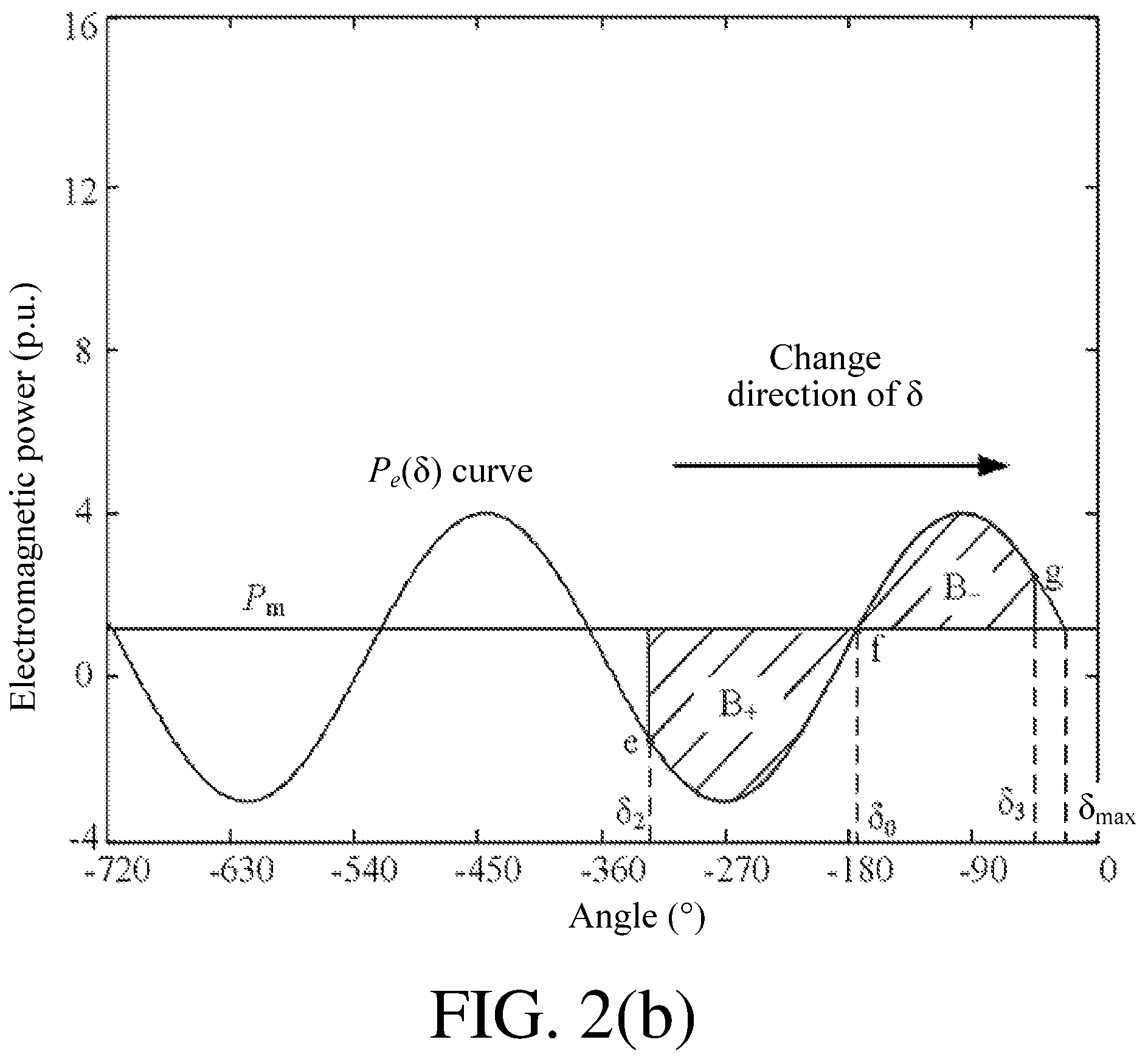 Patent US12105134 Figure 3 – Method and system for quickly determining transient stability of half-wavelength transmission system