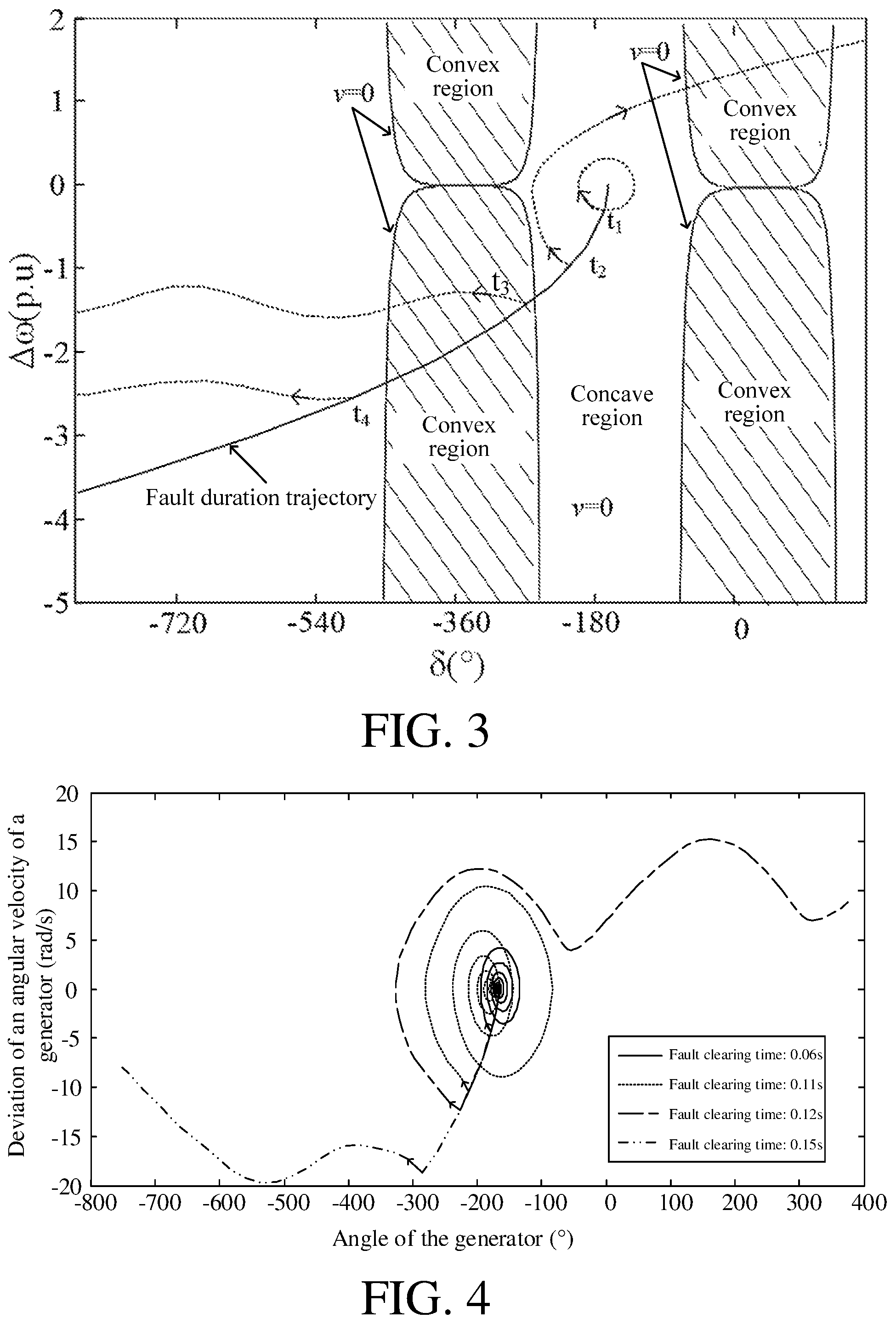 Patent US12105134 Figure 4 – Method and system for quickly determining transient stability of half-wavelength transmission system