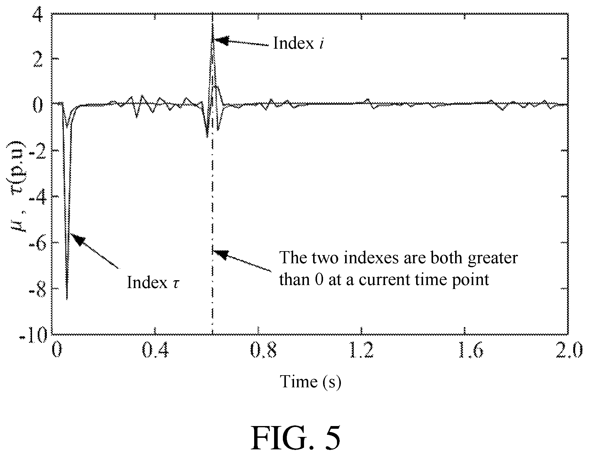 Patent US12105134 Figure 5 – Method and system for quickly determining transient stability of half-wavelength transmission system