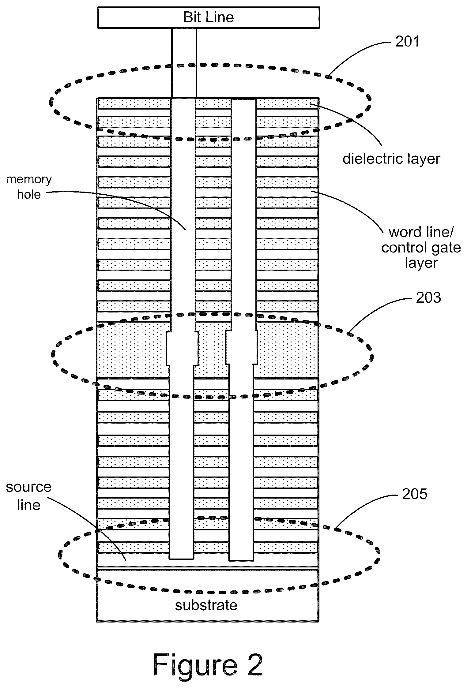 Patent US12105137 Figure 2 – Virtual quality control interpolation and process feedback in the production of memory devices