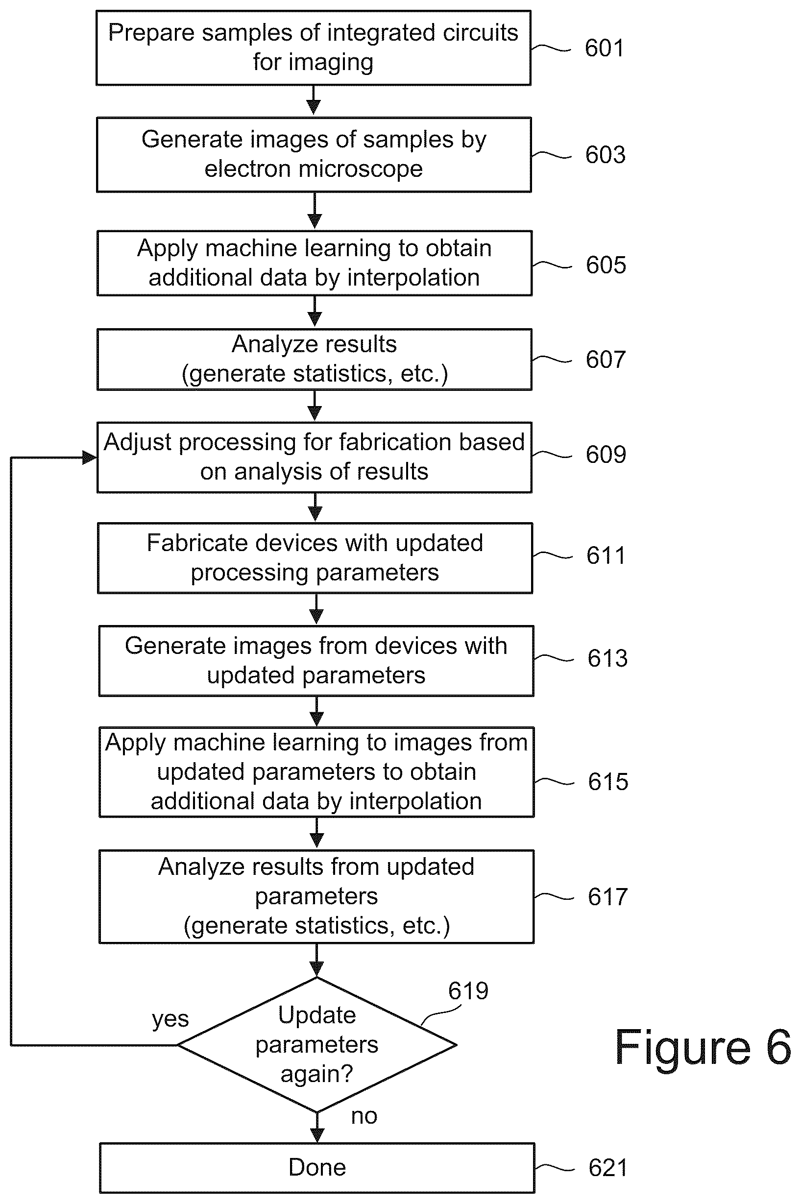 Patent US12105137 Figure 6 – Virtual quality control interpolation and process feedback in the production of memory devices
