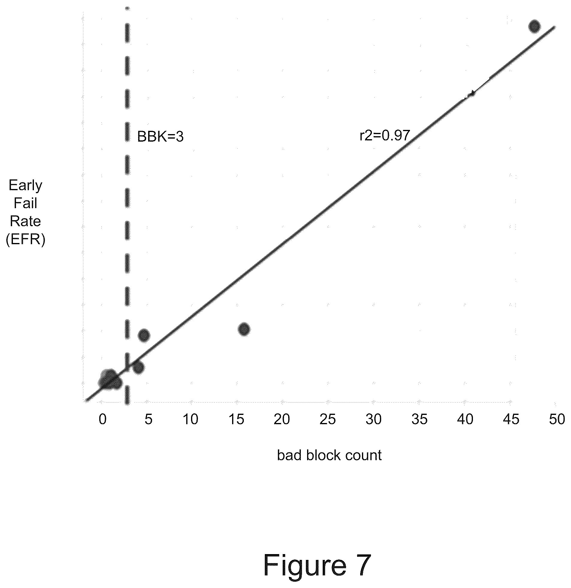 Patent US12105137 Figure 7 – Virtual quality control interpolation and process feedback in the production of memory devices