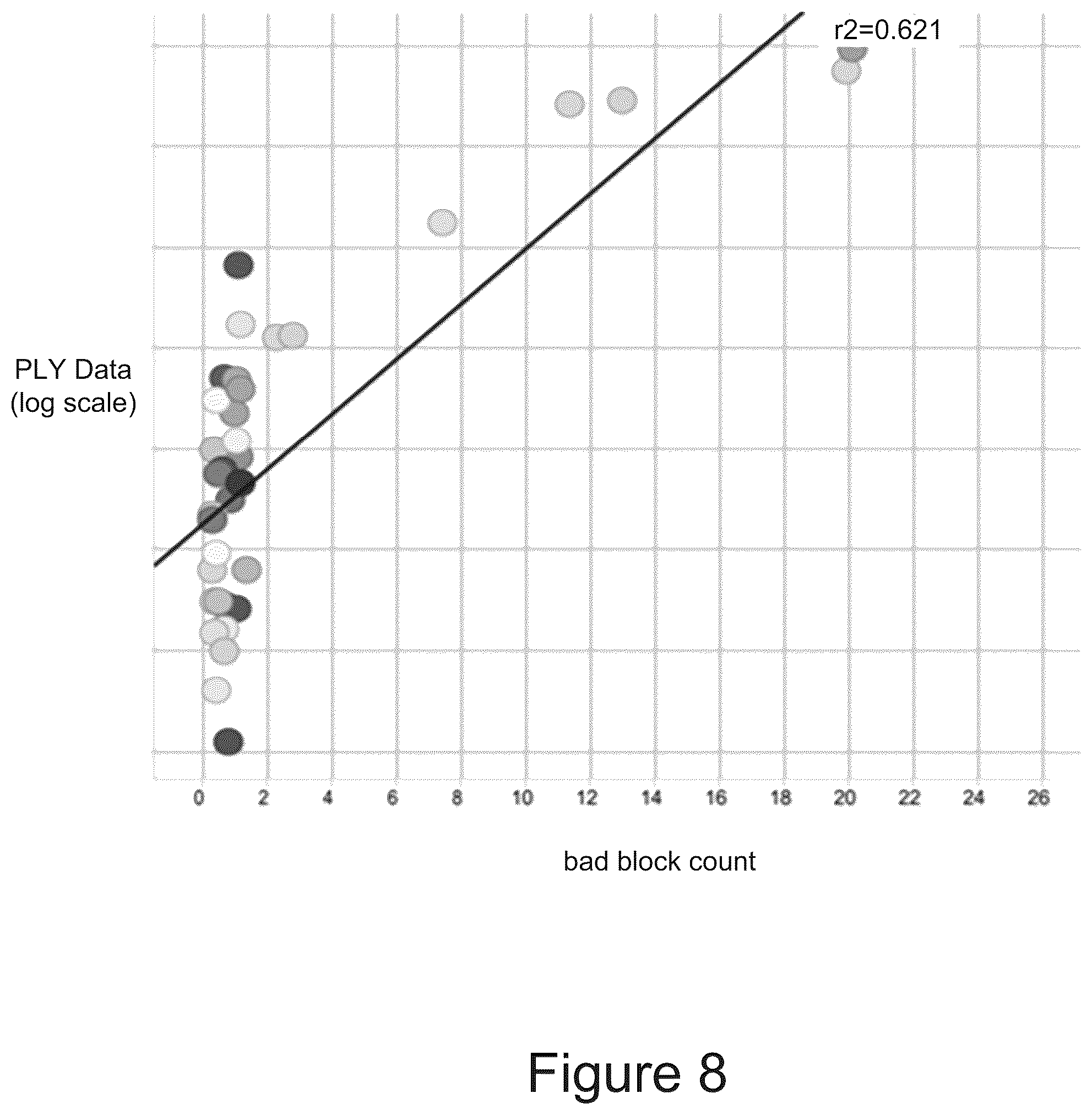 Patent US12105137 Figure 8 – Virtual quality control interpolation and process feedback in the production of memory devices
