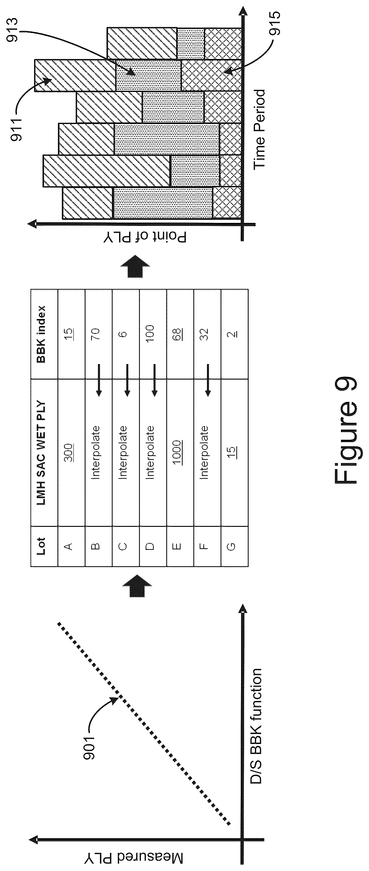 Patent US12105137 Figure 9 – Virtual quality control interpolation and process feedback in the production of memory devices