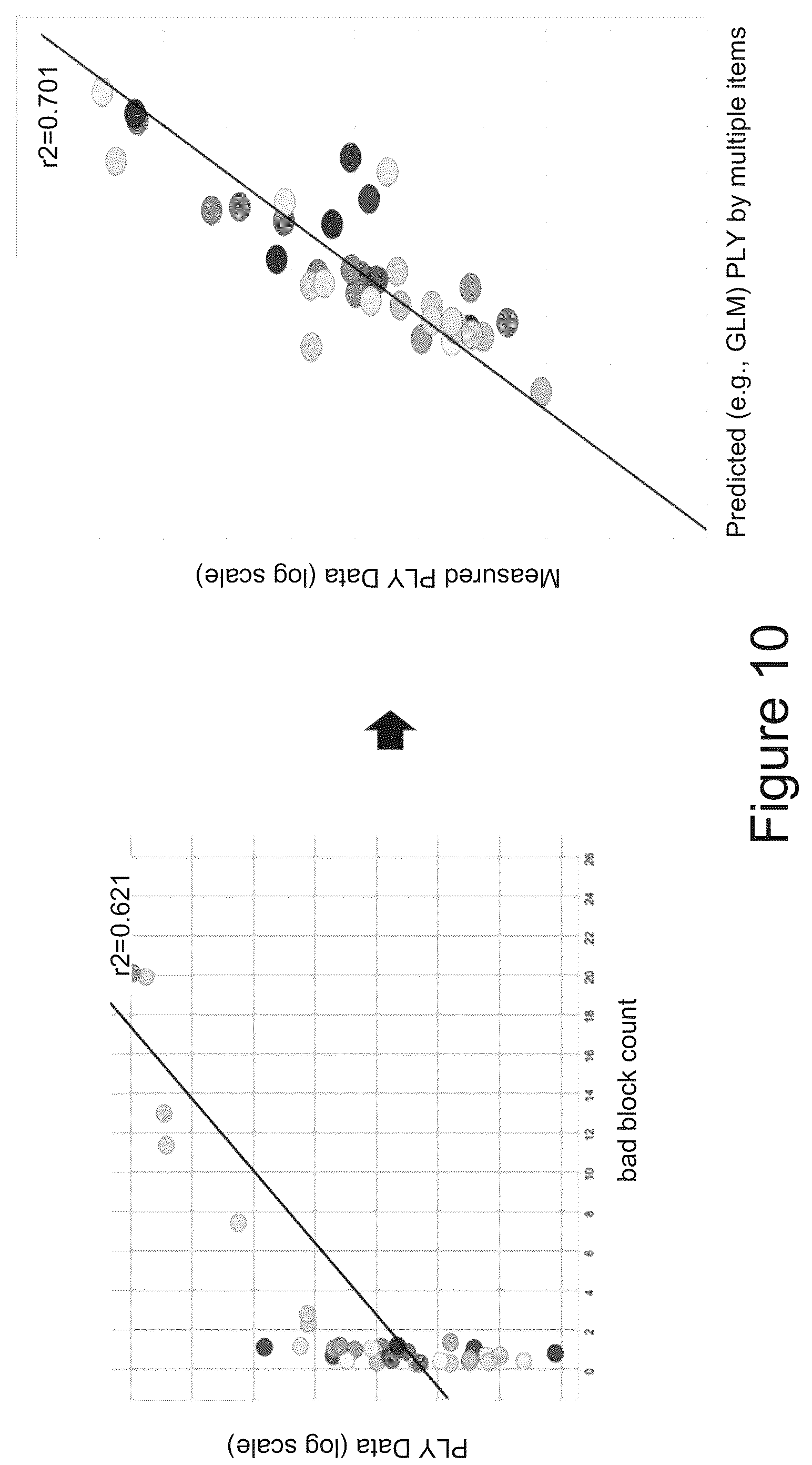 Patent US12105137 Figure 10 – Virtual quality control interpolation and process feedback in the production of memory devices