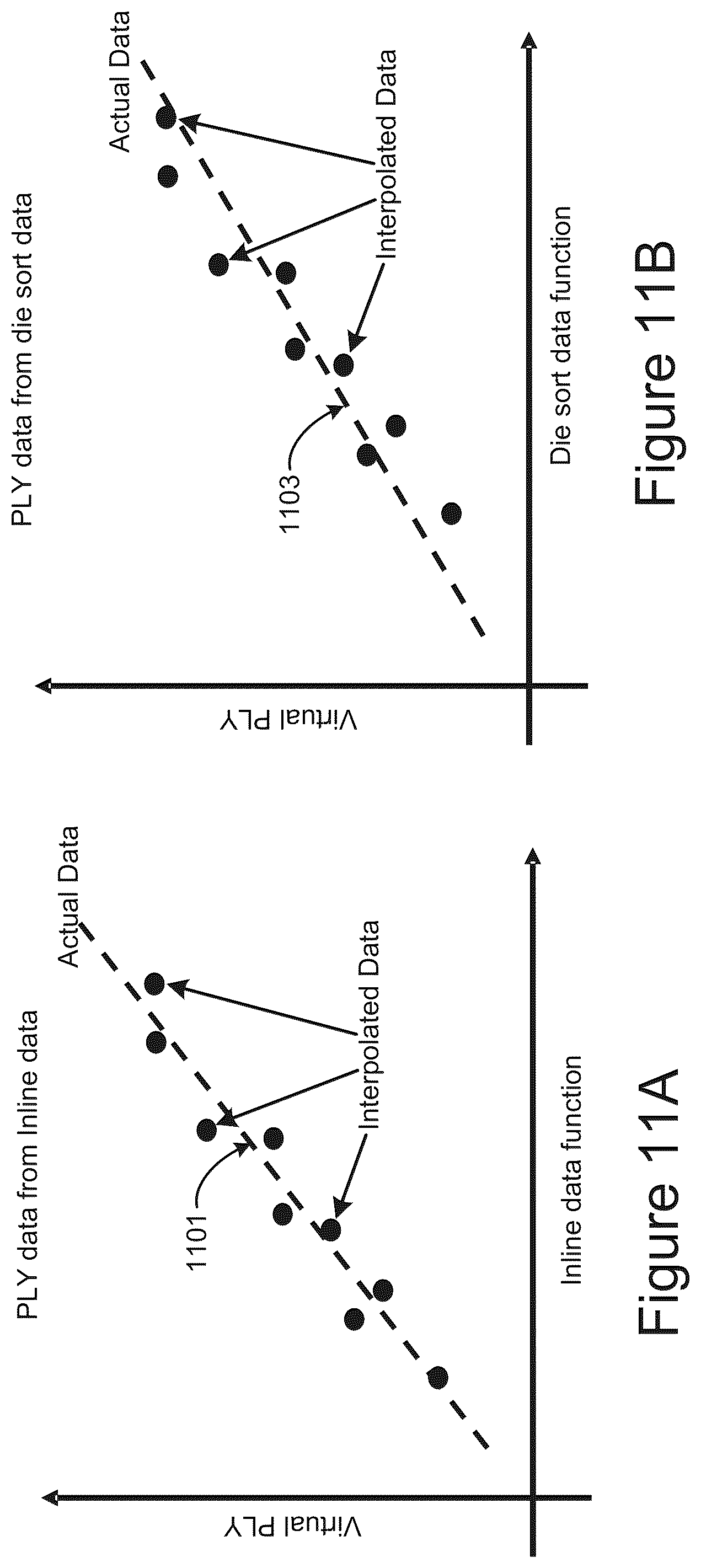 Patent US12105137 Figure 11 – Virtual quality control interpolation and process feedback in the production of memory devices