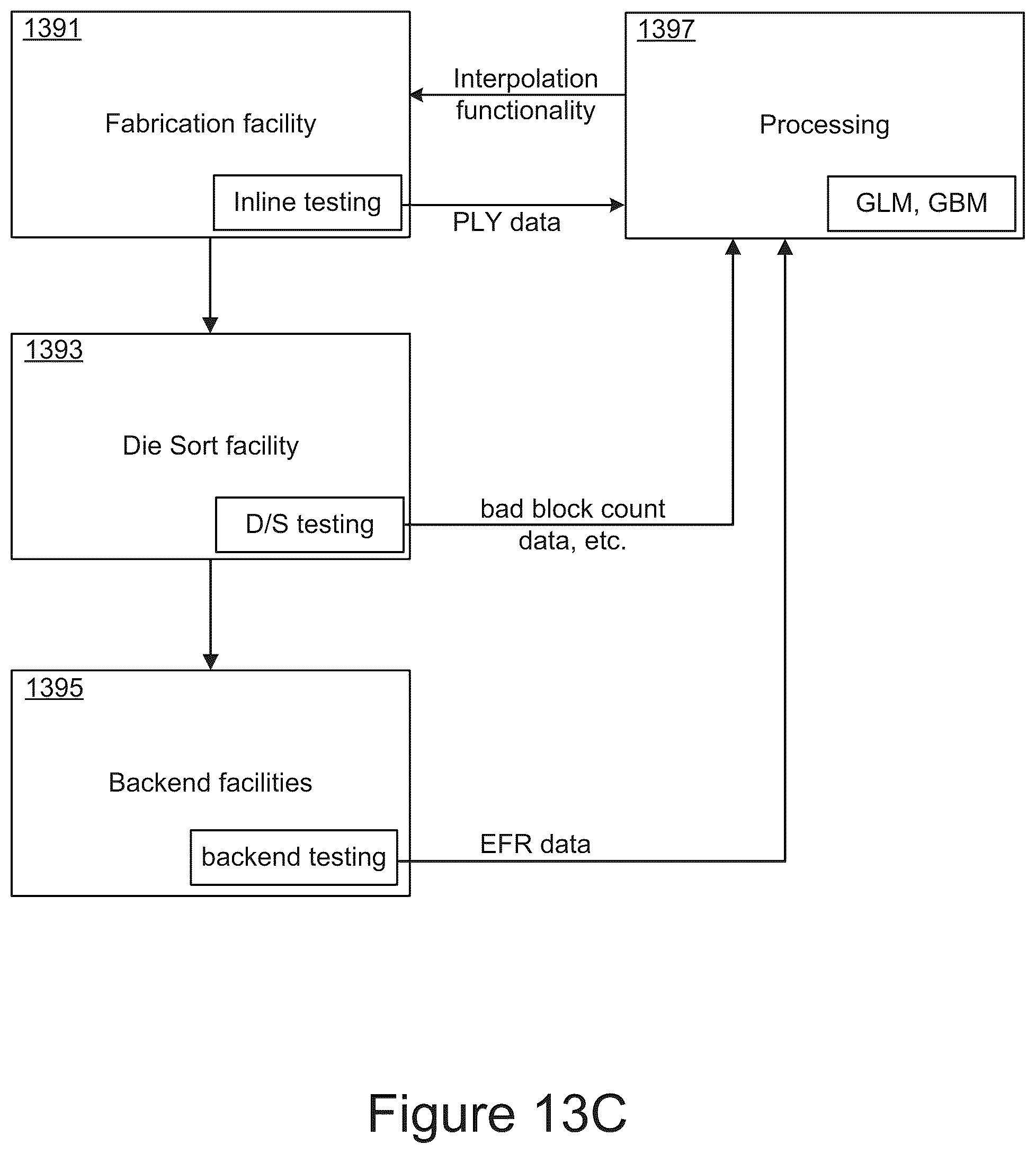 Patent US12105137 Figure 15 – Virtual quality control interpolation and process feedback in the production of memory devices