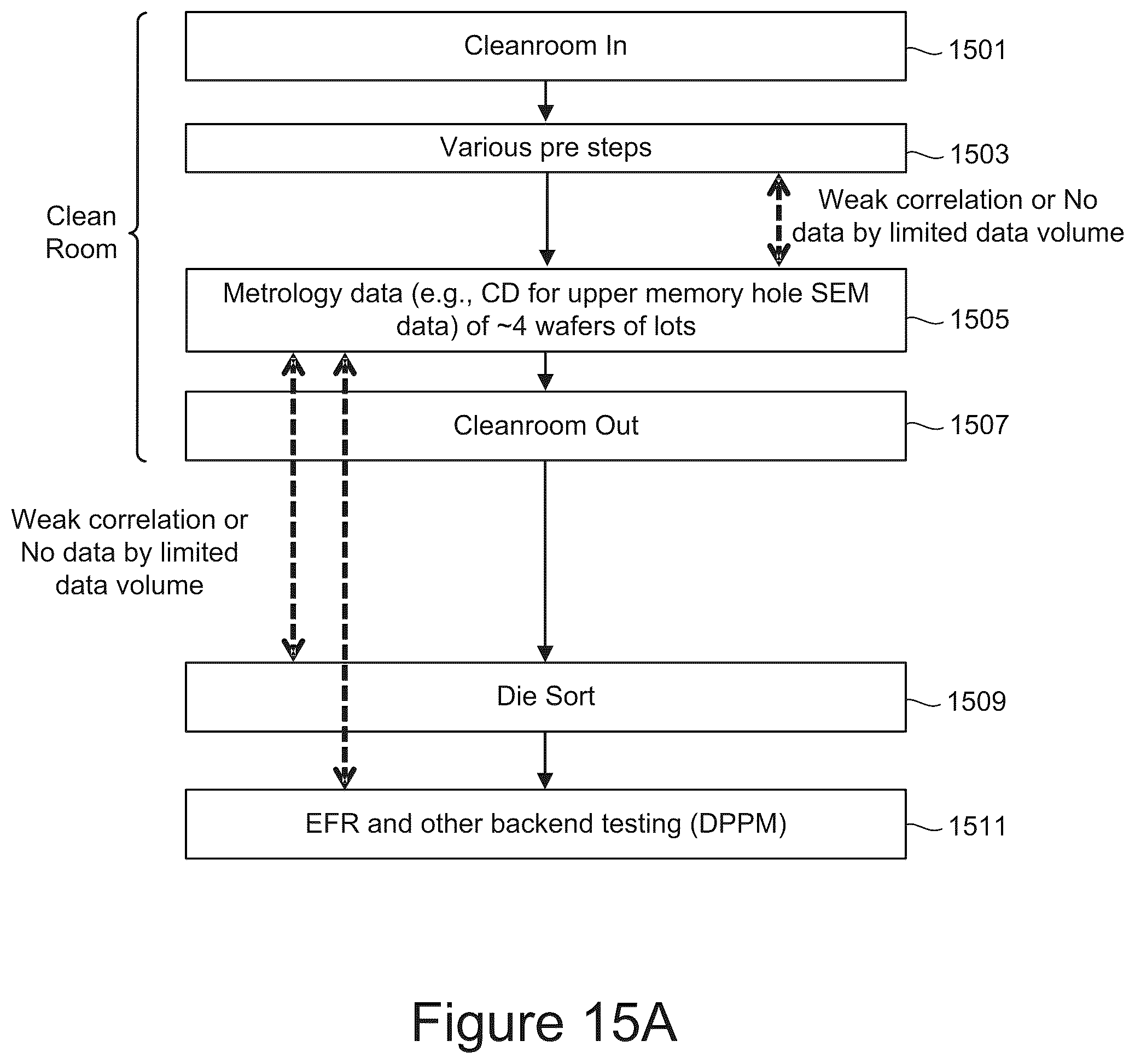 Patent US12105137 Figure 17 – Virtual quality control interpolation and process feedback in the production of memory devices