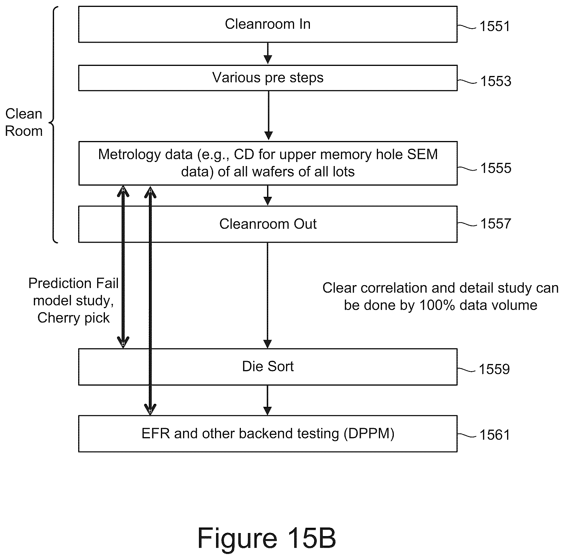Patent US12105137 Figure 18 – Virtual quality control interpolation and process feedback in the production of memory devices