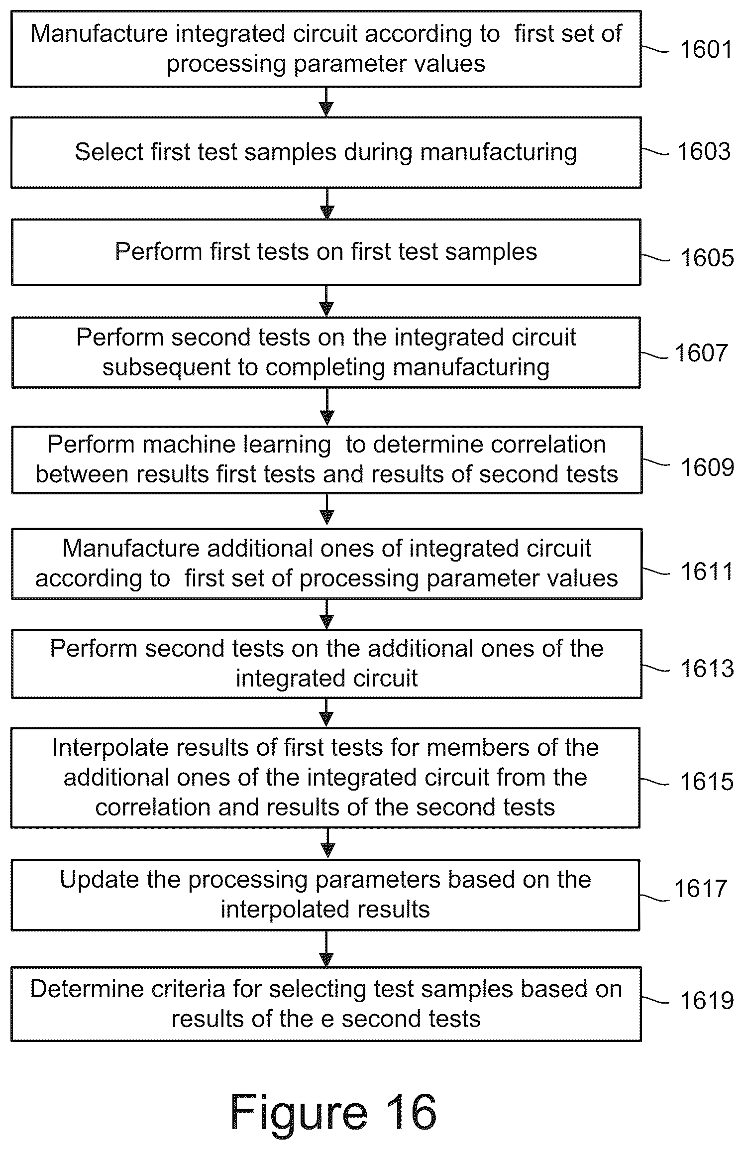 Patent US12105137 Figure 19 – Virtual quality control interpolation and process feedback in the production of memory devices