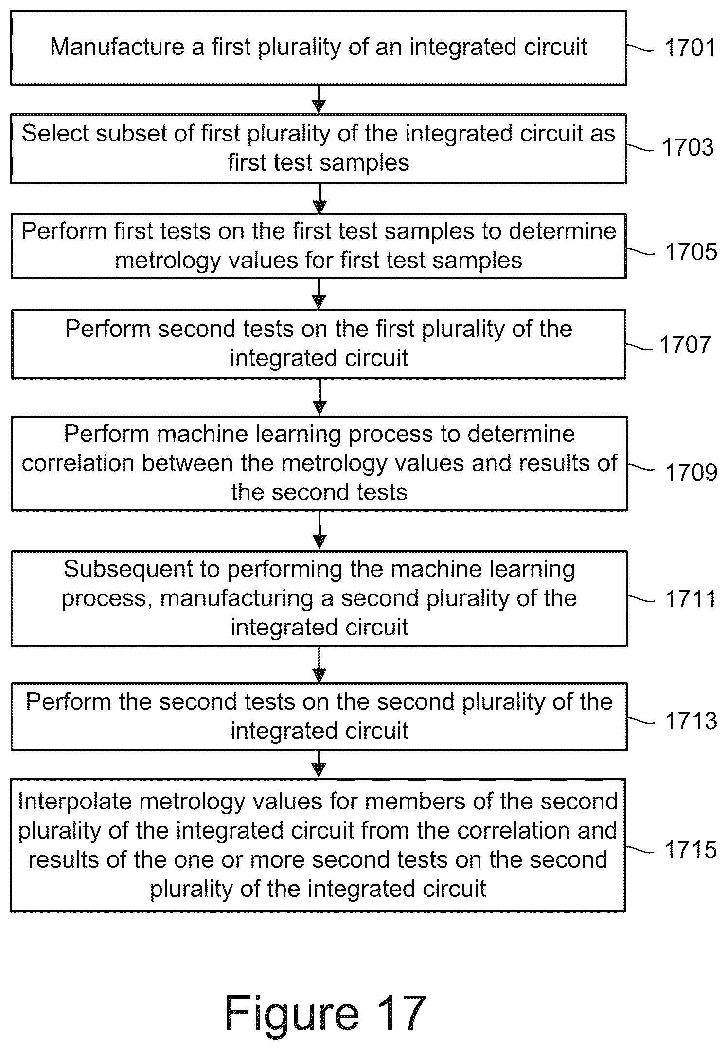 Patent US12105137 Figure 20 – Virtual quality control interpolation and process feedback in the production of memory devices