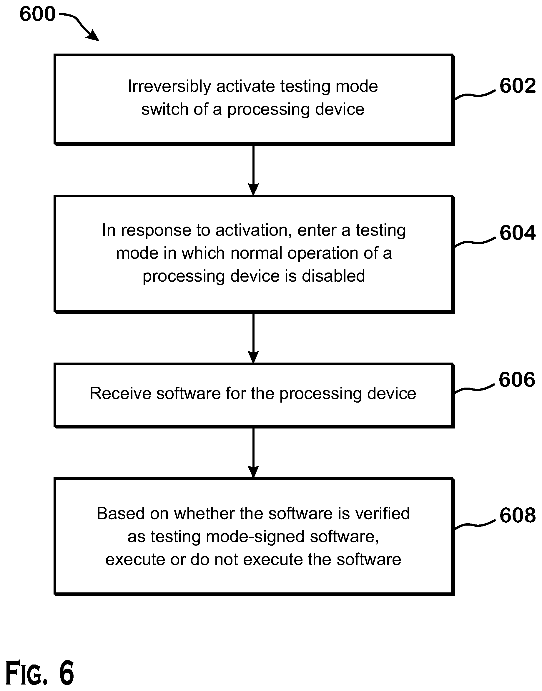 Patent US12105139 Figure 4 – Secure testing mode