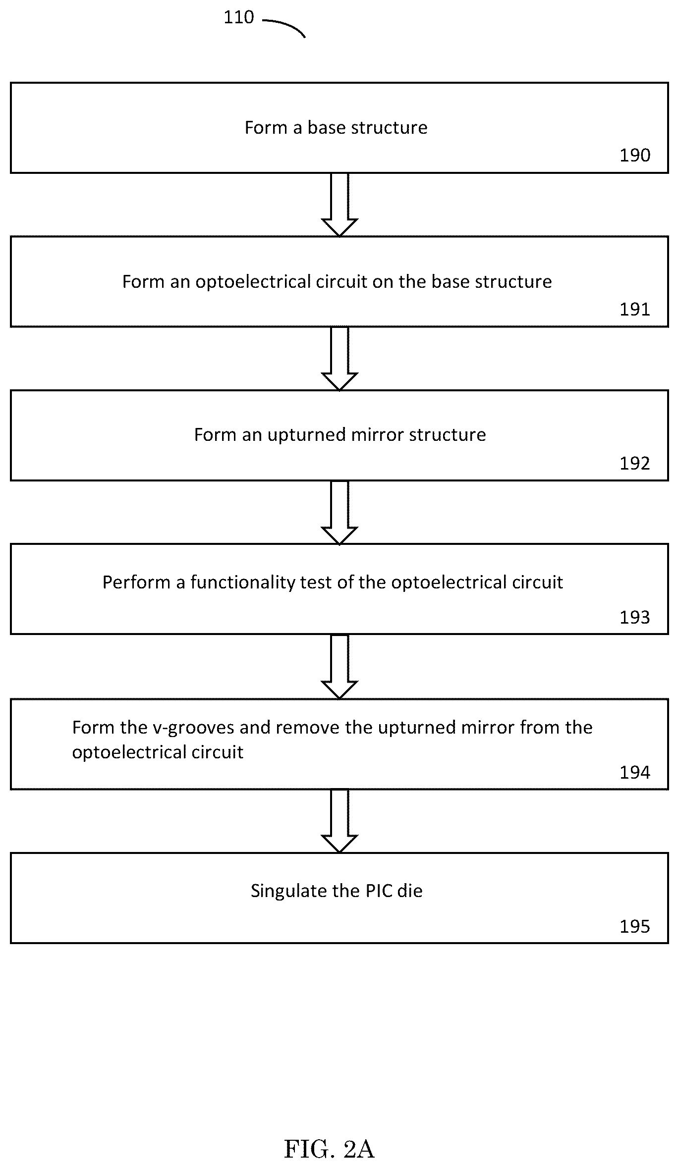 Patent US12105141 Figure 3 – Structure and method for testing of PIC with an upturned mirror