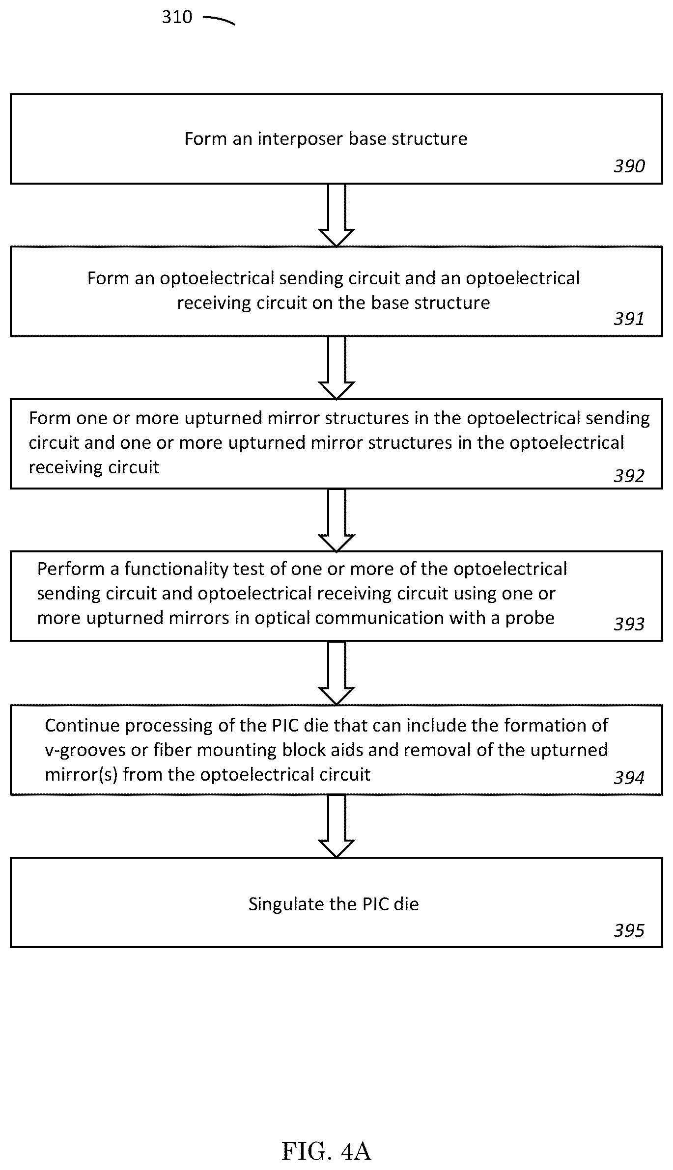 Patent US12105141 Figure 8 – Structure and method for testing of PIC with an upturned mirror