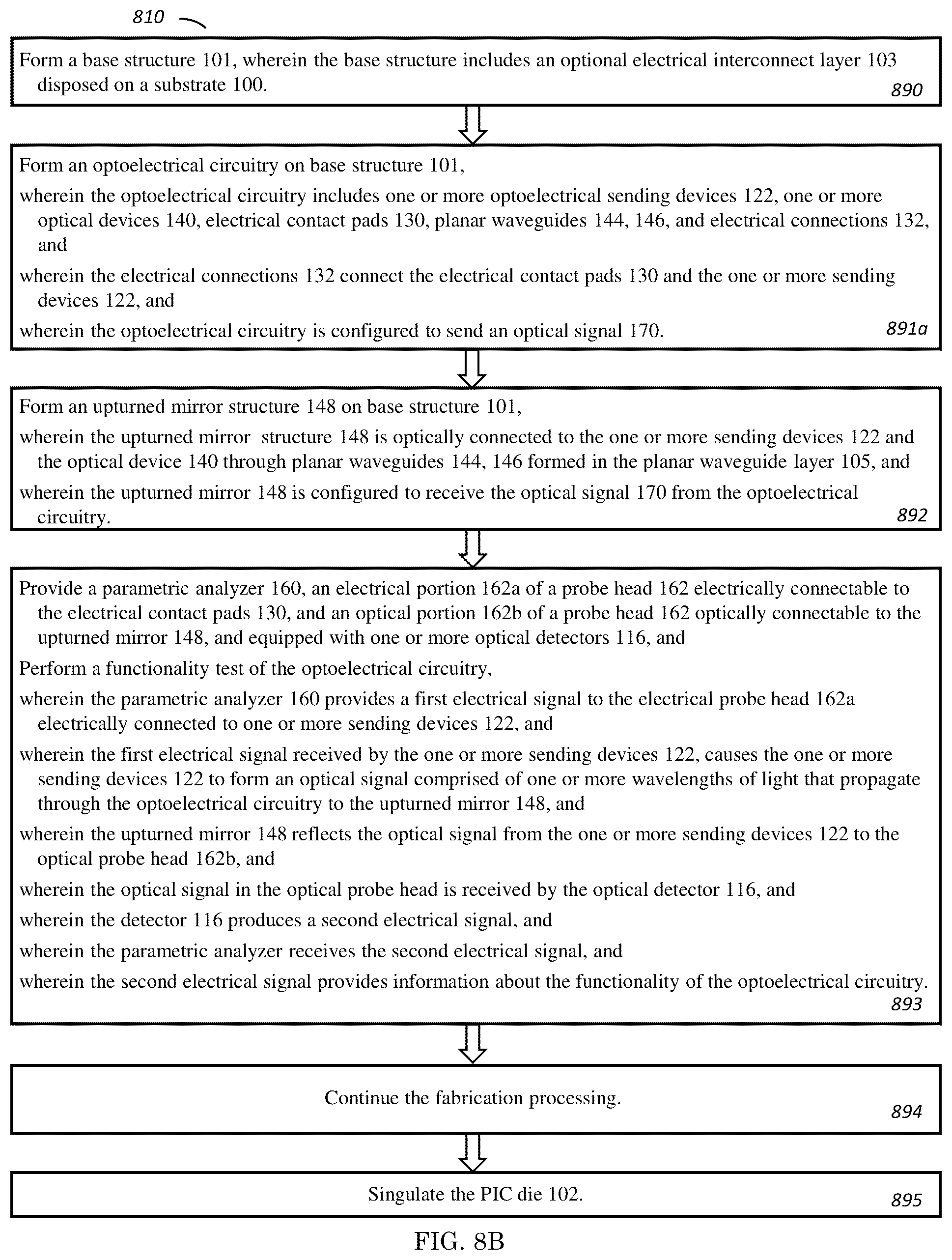 Patent US12105141 Figure 18 – Structure and method for testing of PIC with an upturned mirror