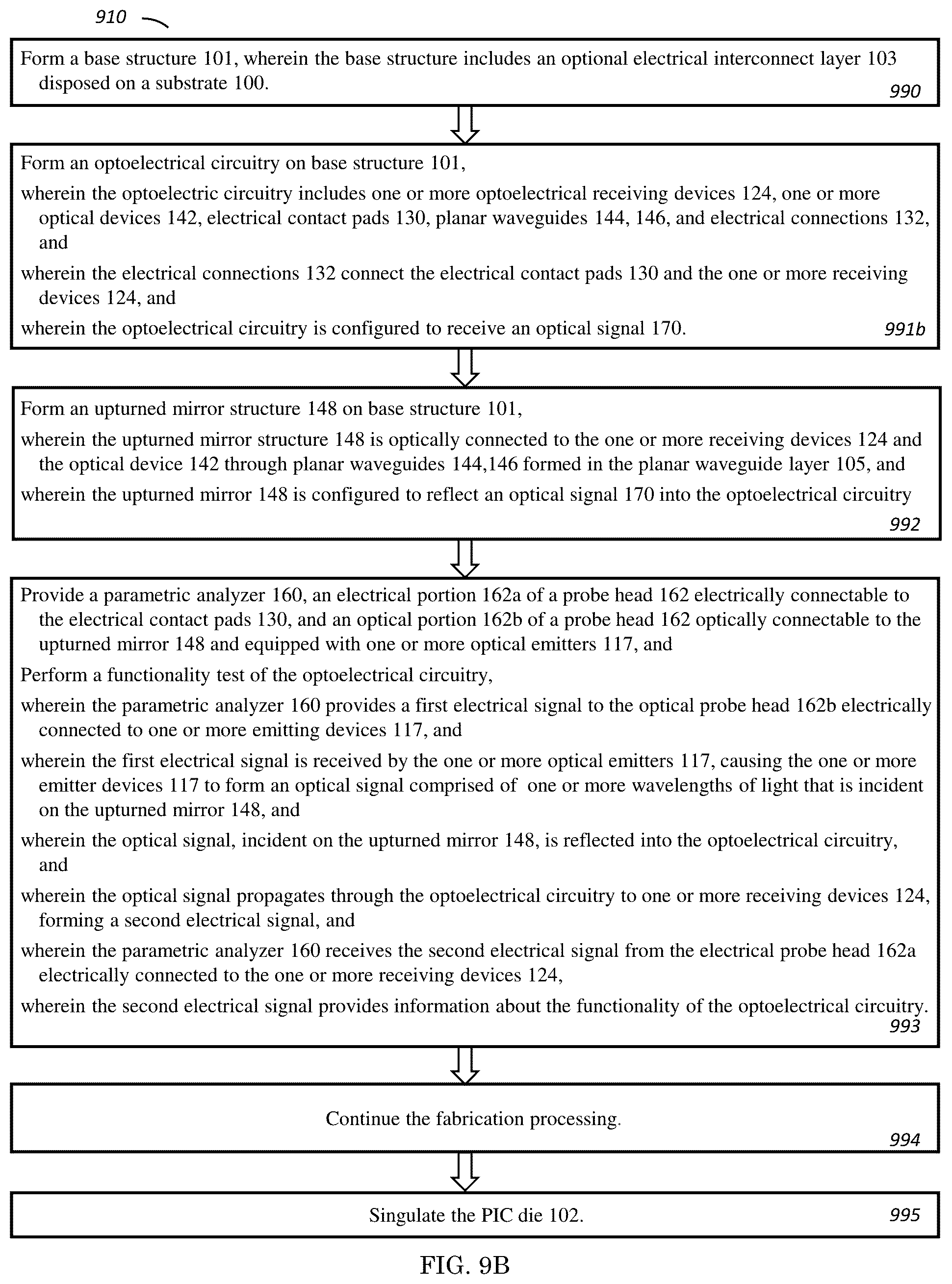 Patent US12105141 Figure 20 – Structure and method for testing of PIC with an upturned mirror