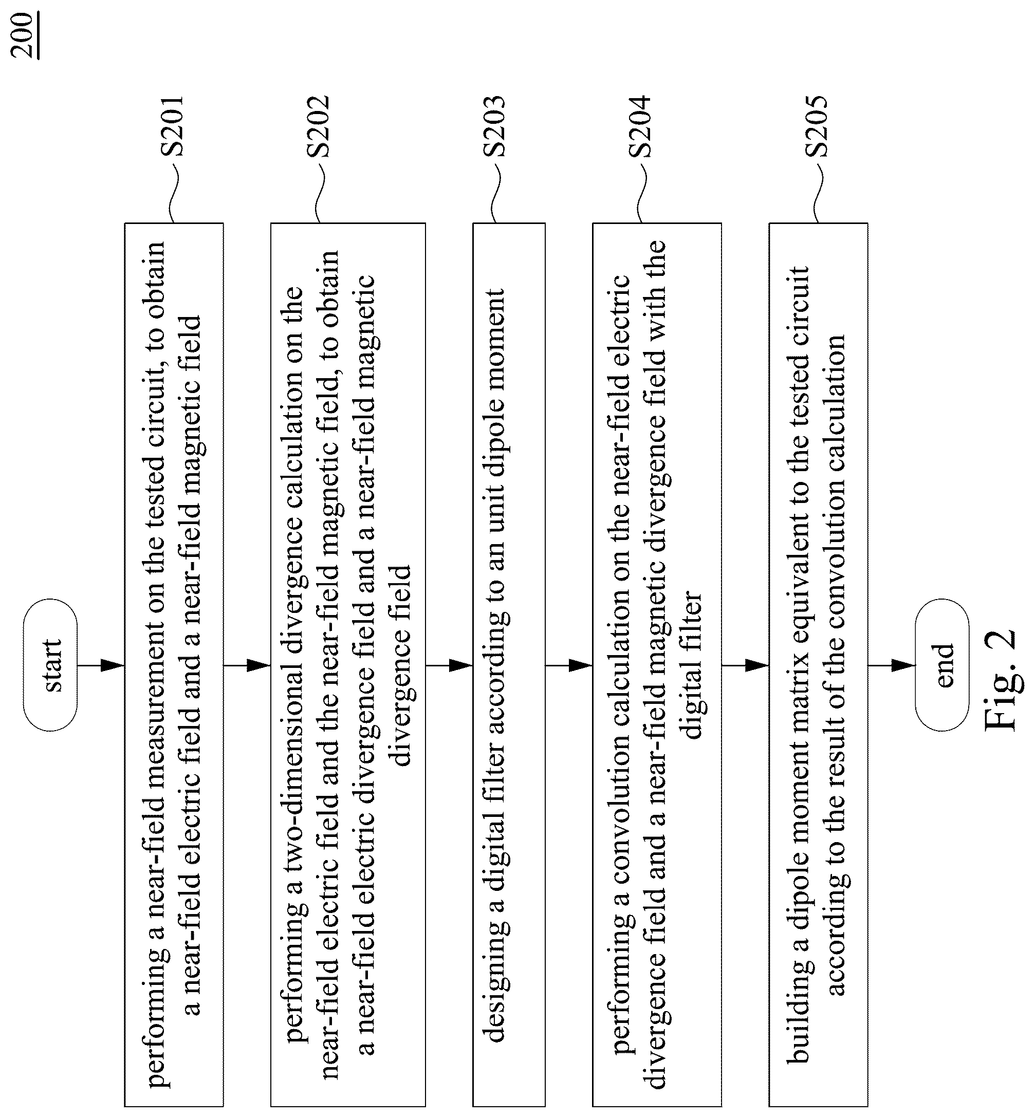 Patent US12105142 Figure 2 – Method and system for creating dipole moment model