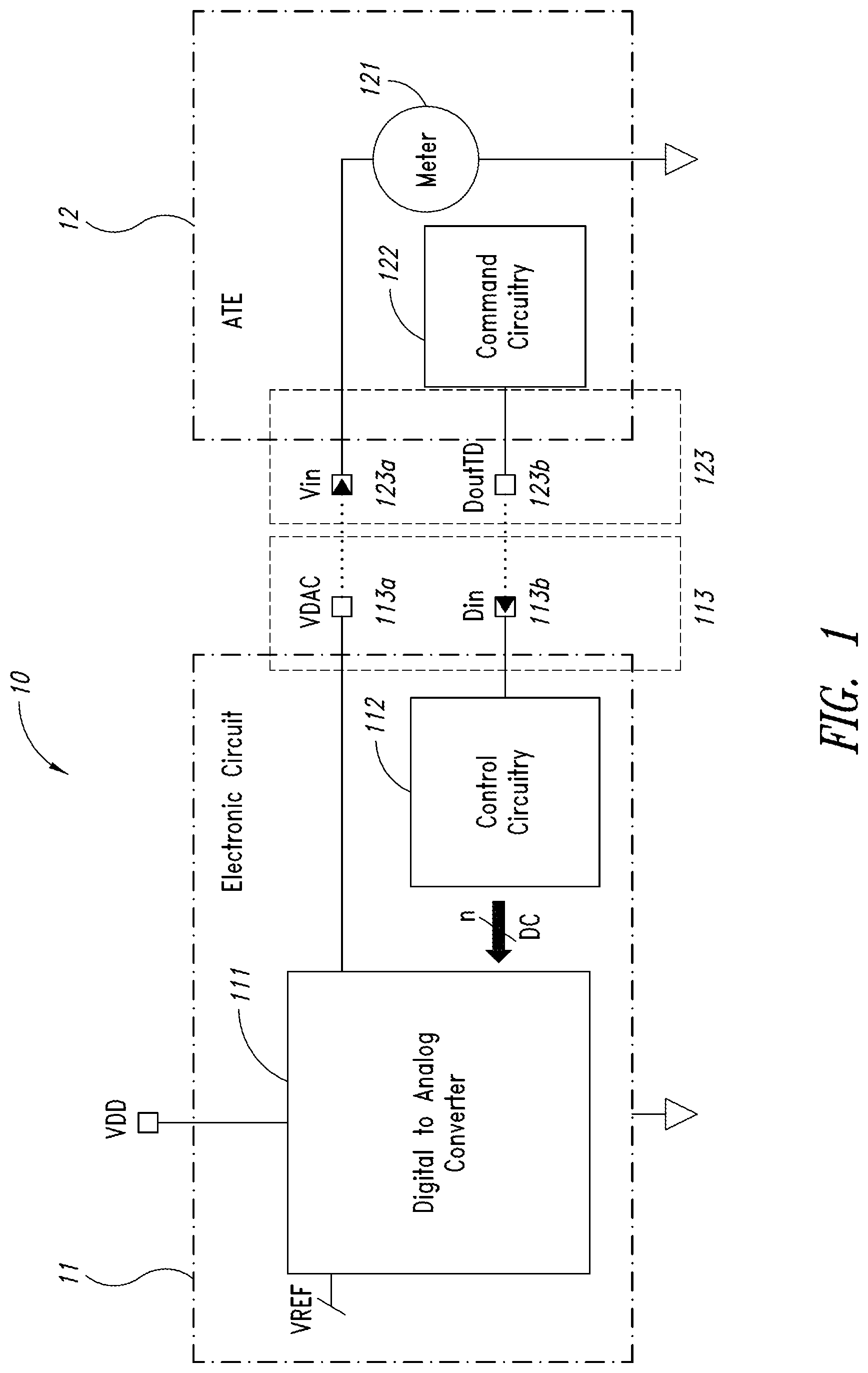 Patent US12105143 Figure 1 – System for testing an electronic circuit comprising a digital to analog converter and corresponding method and computer program product