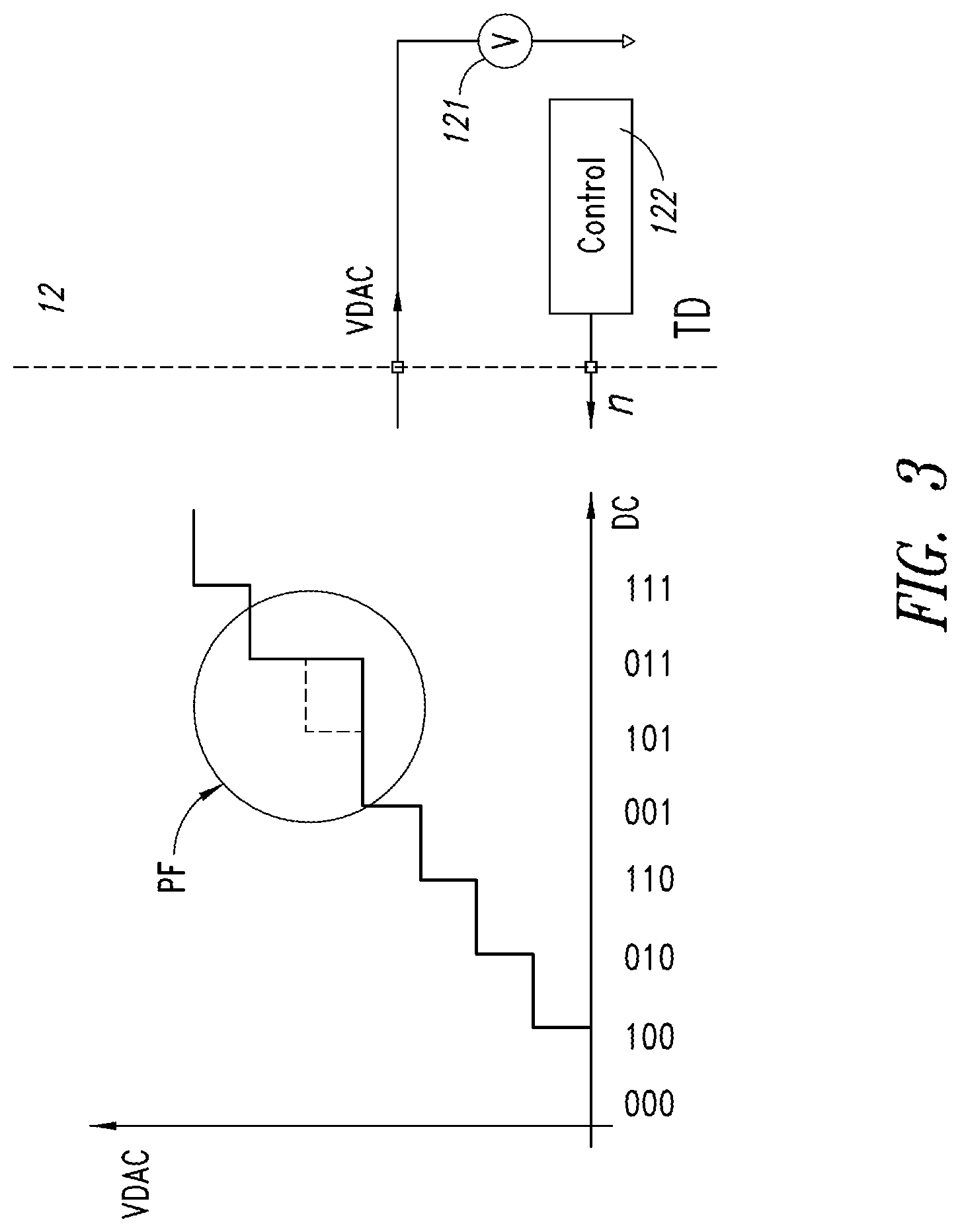 Patent US12105143 Figure 3 – System for testing an electronic circuit comprising a digital to analog converter and corresponding method and computer program product