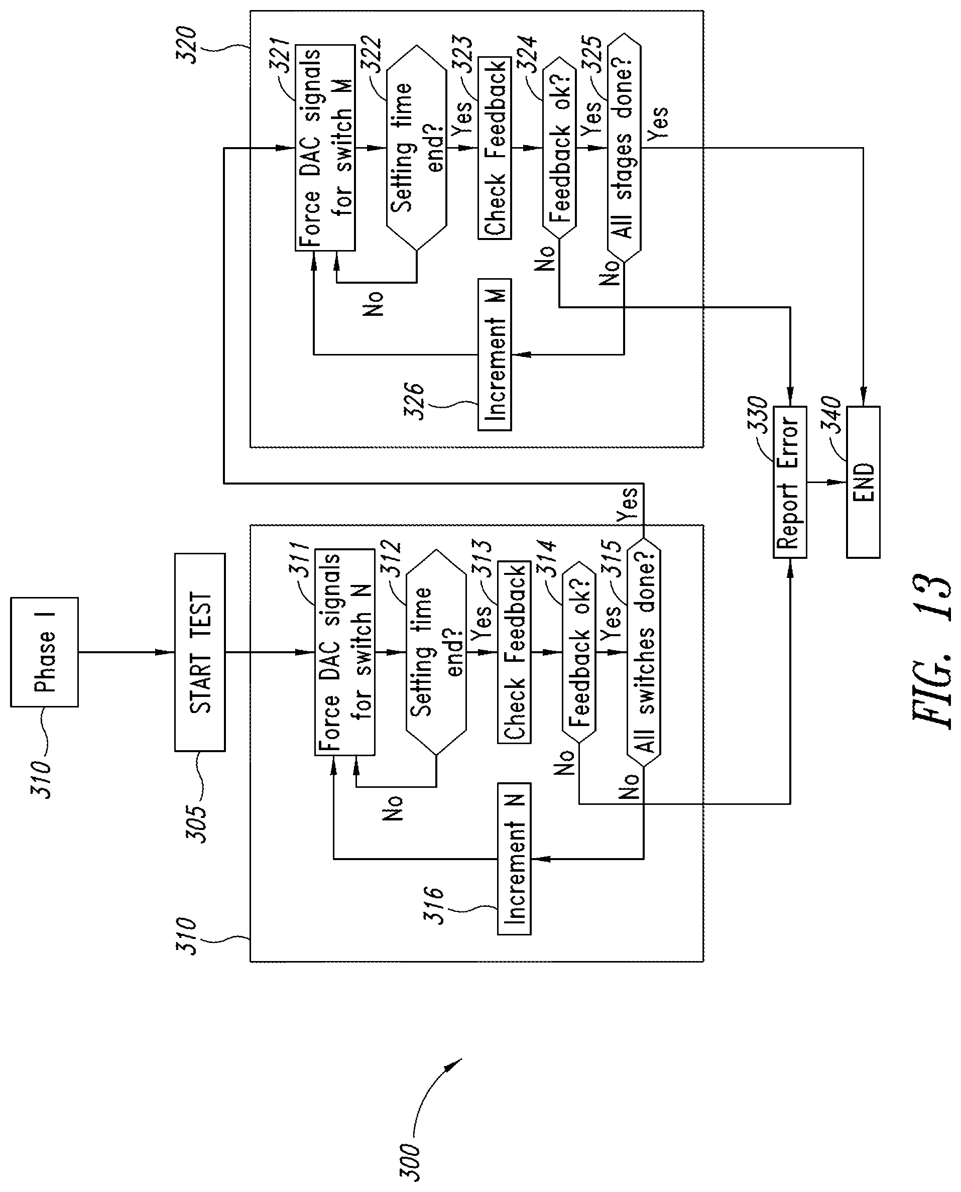 Patent US12105143 Figure 13 – System for testing an electronic circuit comprising a digital to analog converter and corresponding method and computer program product