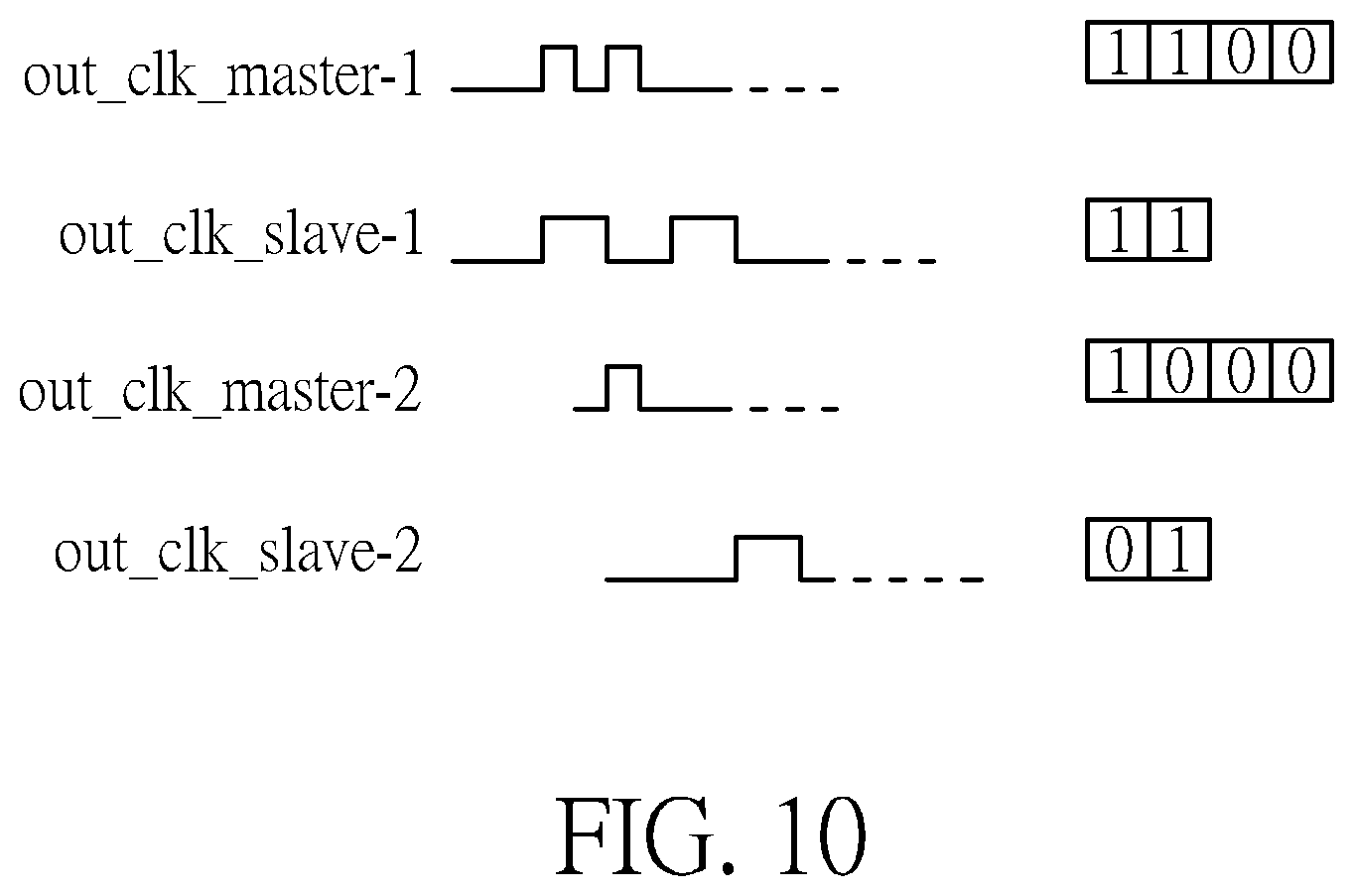 Patent US12105144 Figure 6 – Semiconductor device and method for generating test pulse signals