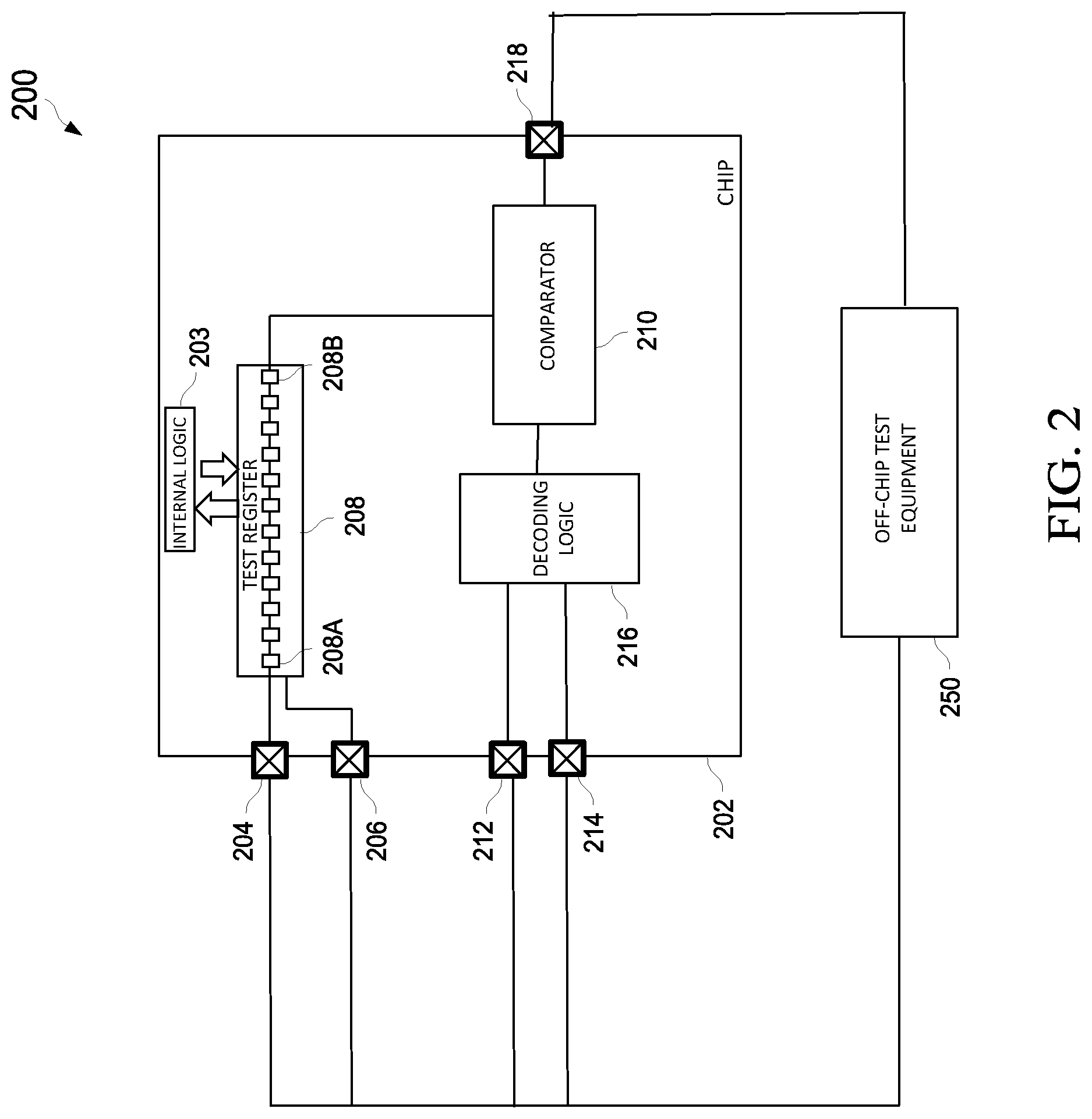 Patent US12105145 Figure 2 – Scan compression through pin data encoding