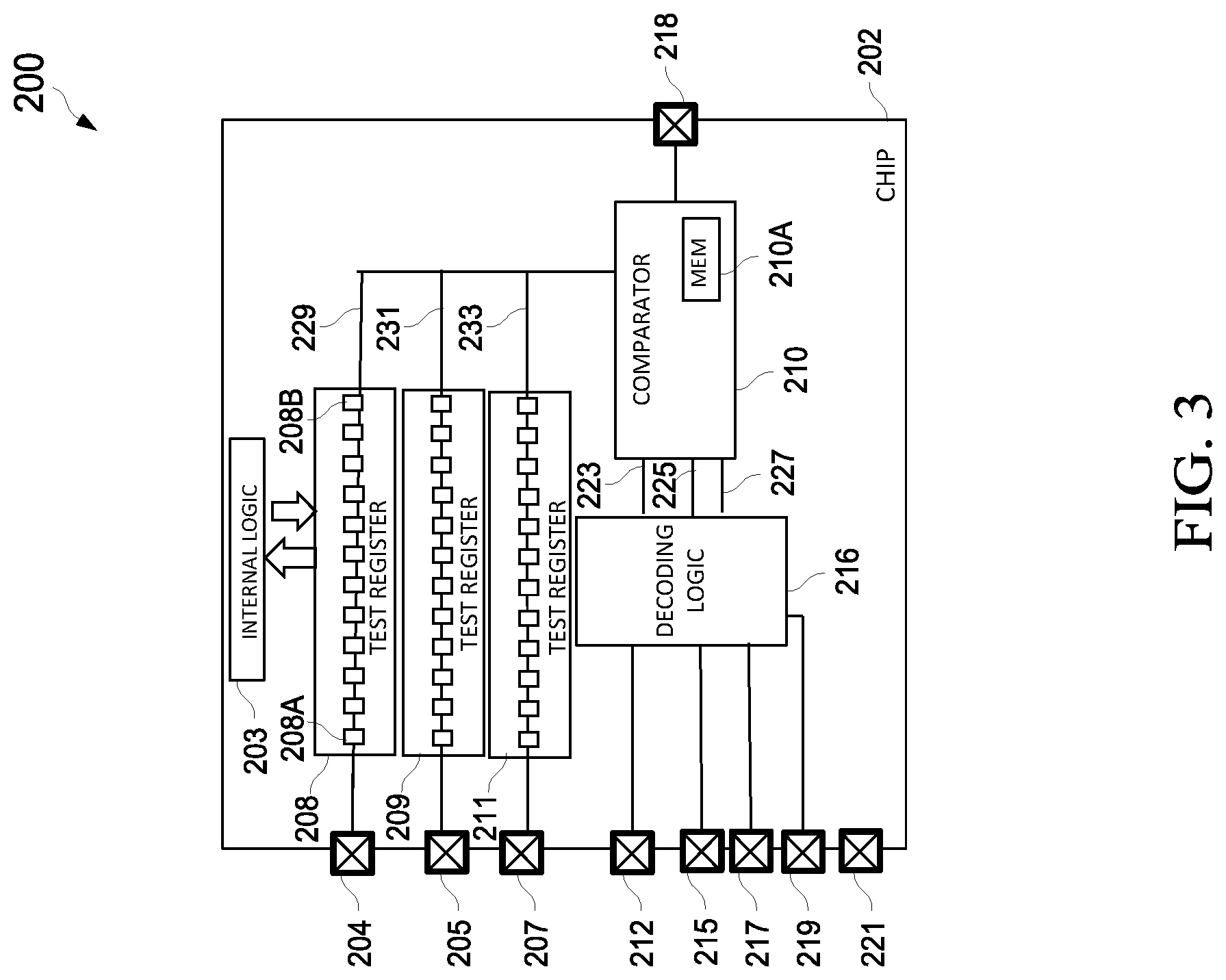 Patent US12105145 Figure 3 – Scan compression through pin data encoding