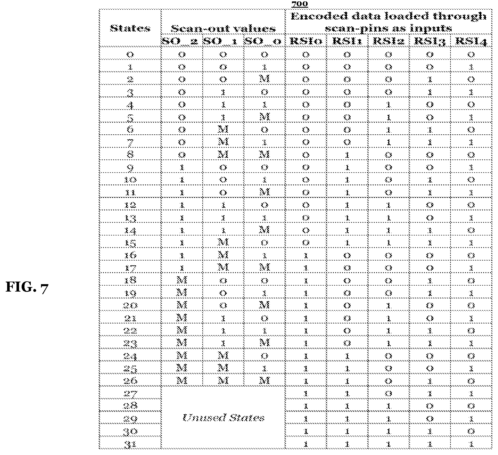 Patent US12105145 Figure 7 – Scan compression through pin data encoding