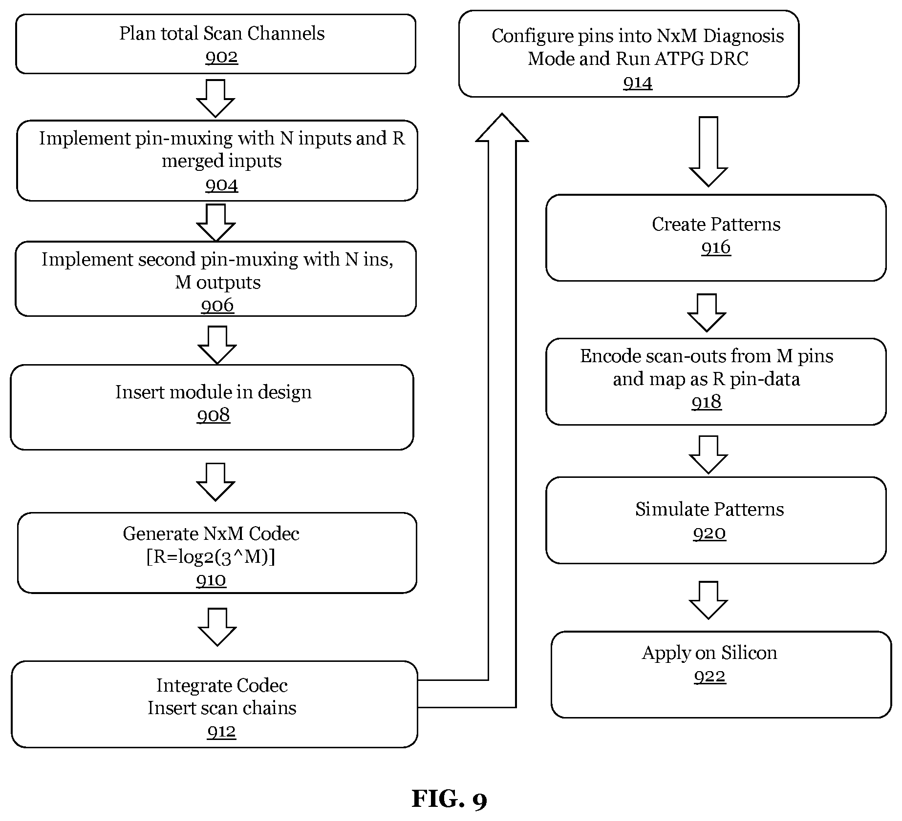 Patent US12105145 Figure 9 – Scan compression through pin data encoding