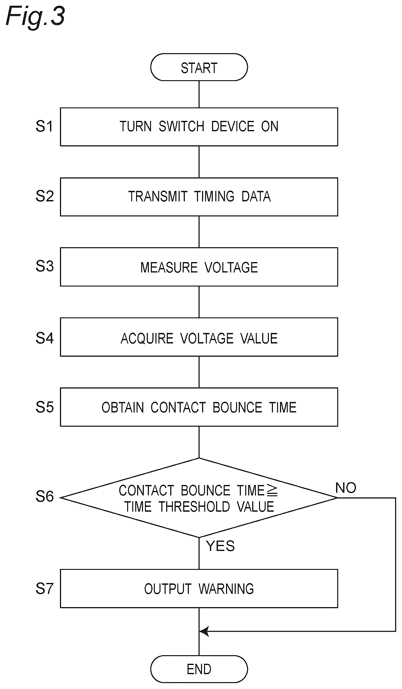 Patent US12105147 Figure 3 – Relay state determination device, relay state determination system, relay state determination method, and program