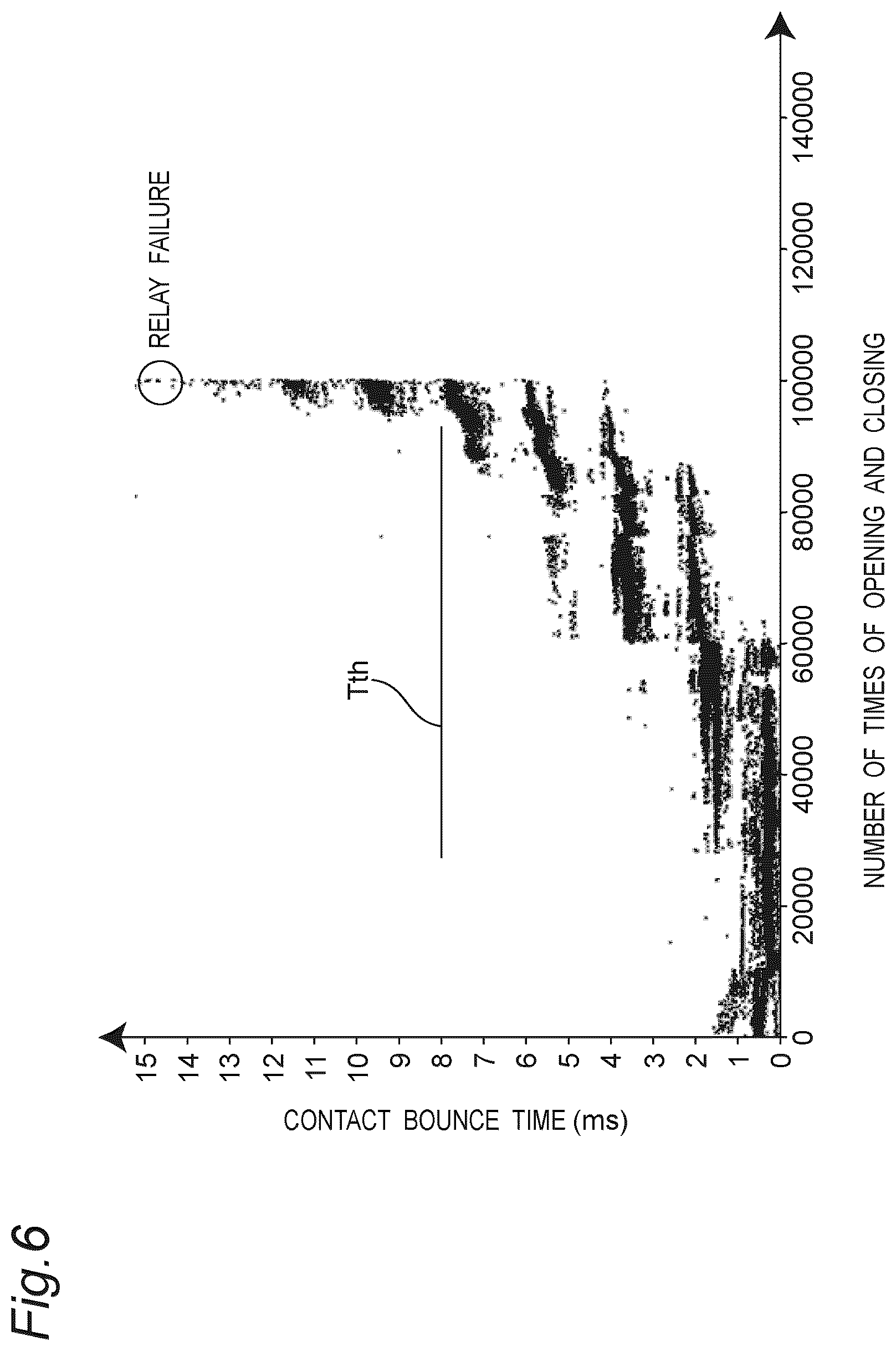 Patent US12105147 Figure 5 – Relay state determination device, relay state determination system, relay state determination method, and program