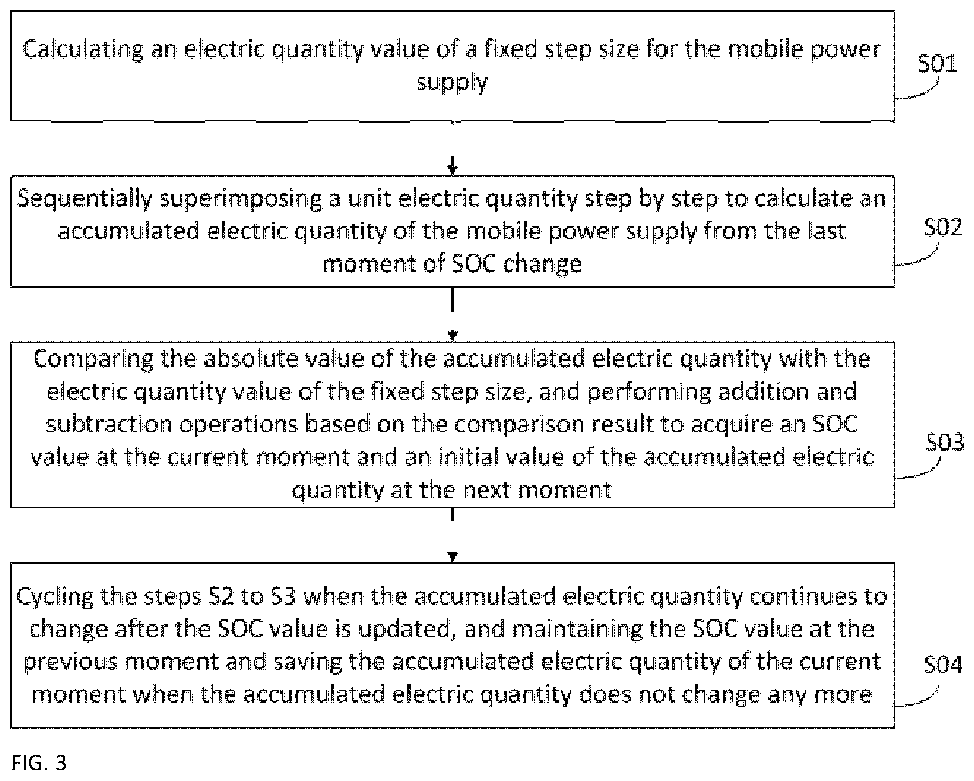 Patent US12105150 Figure 2 – SOC estimation method, mobile power supply and readable storage medium