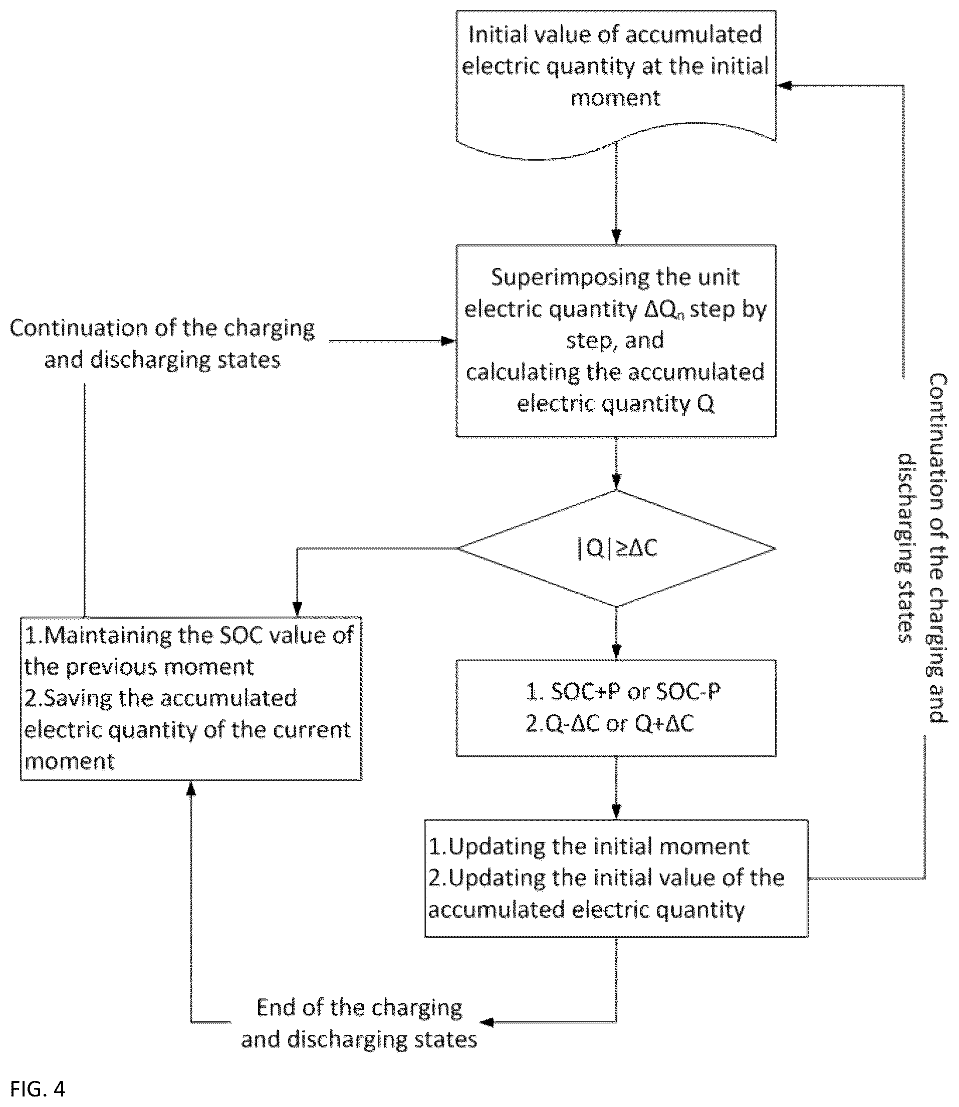 Patent US12105150 Figure 3 – SOC estimation method, mobile power supply and readable storage medium
