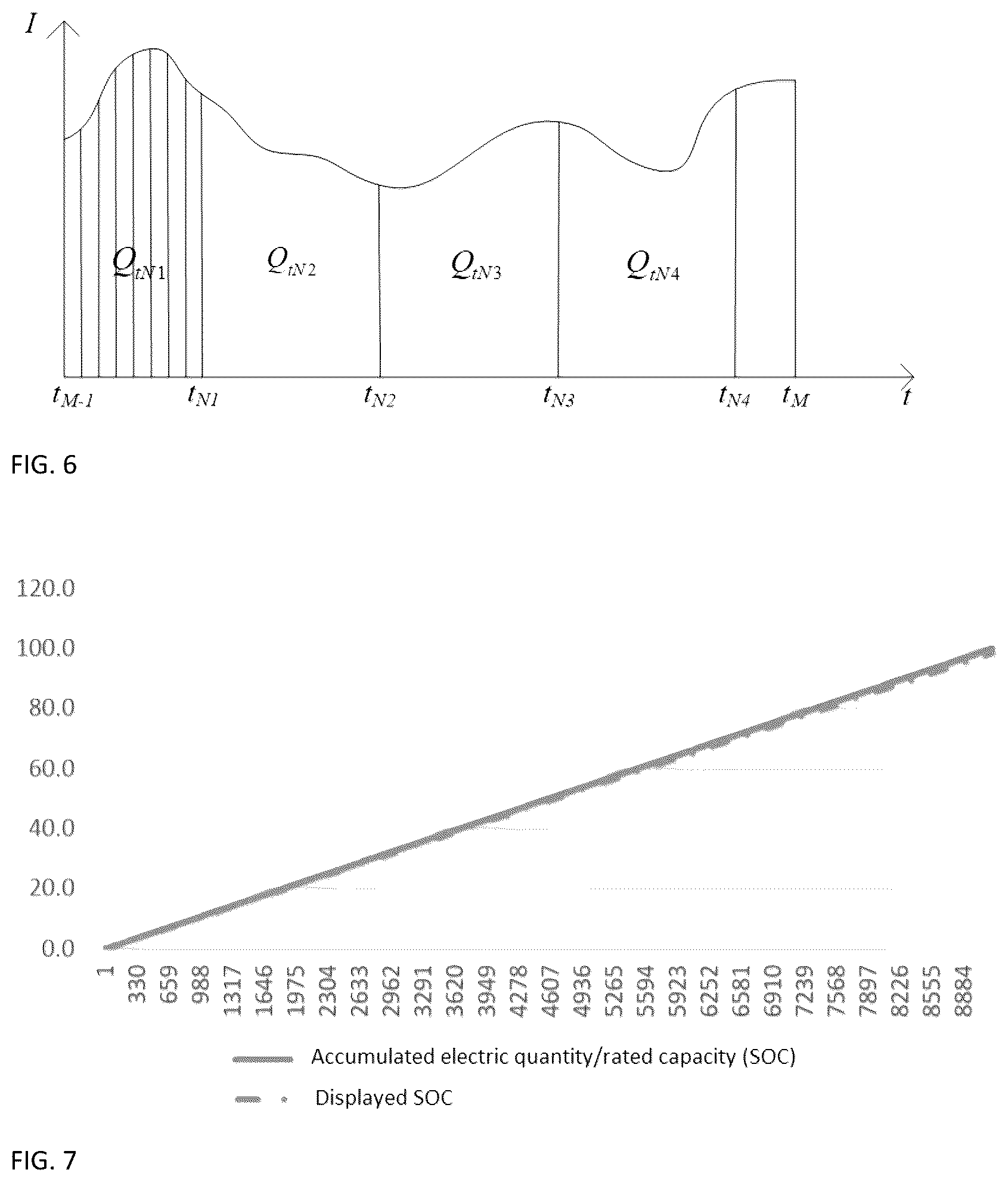 Patent US12105150 Figure 5 – SOC estimation method, mobile power supply and readable storage medium