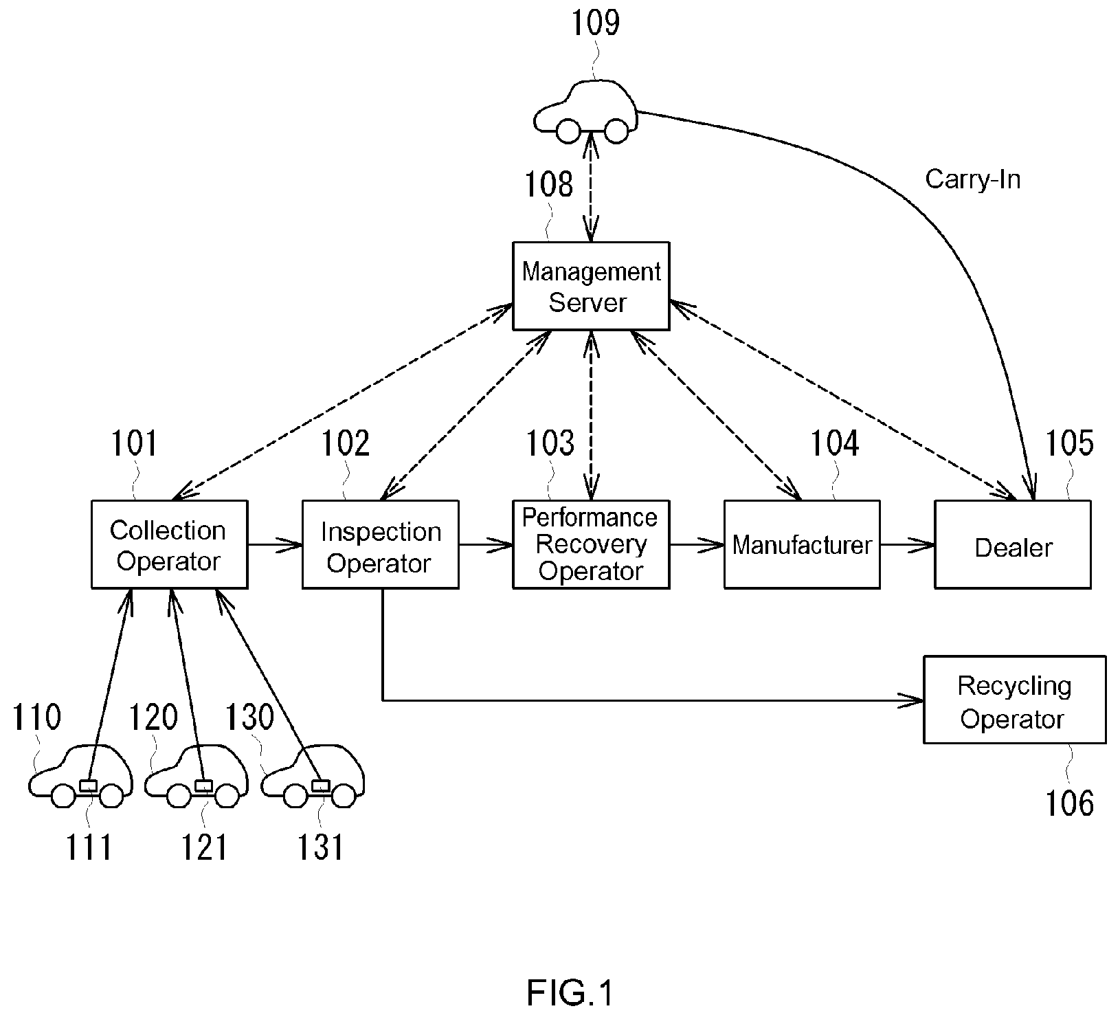 Patent US12105152 Figure 1 – Battery capacity estimation method and battery capacity estimation system