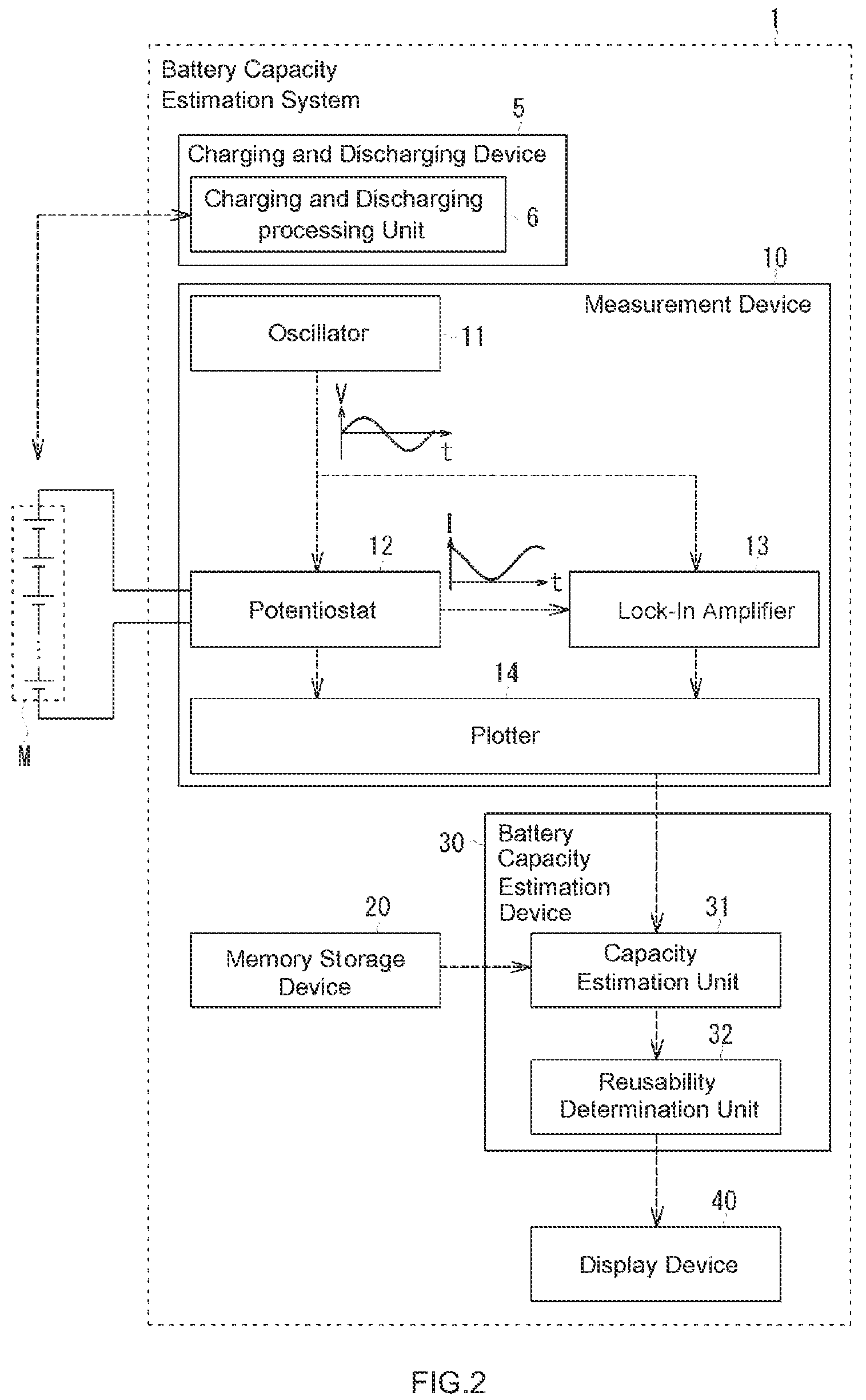 Patent US12105152 Figure 2 – Battery capacity estimation method and battery capacity estimation system