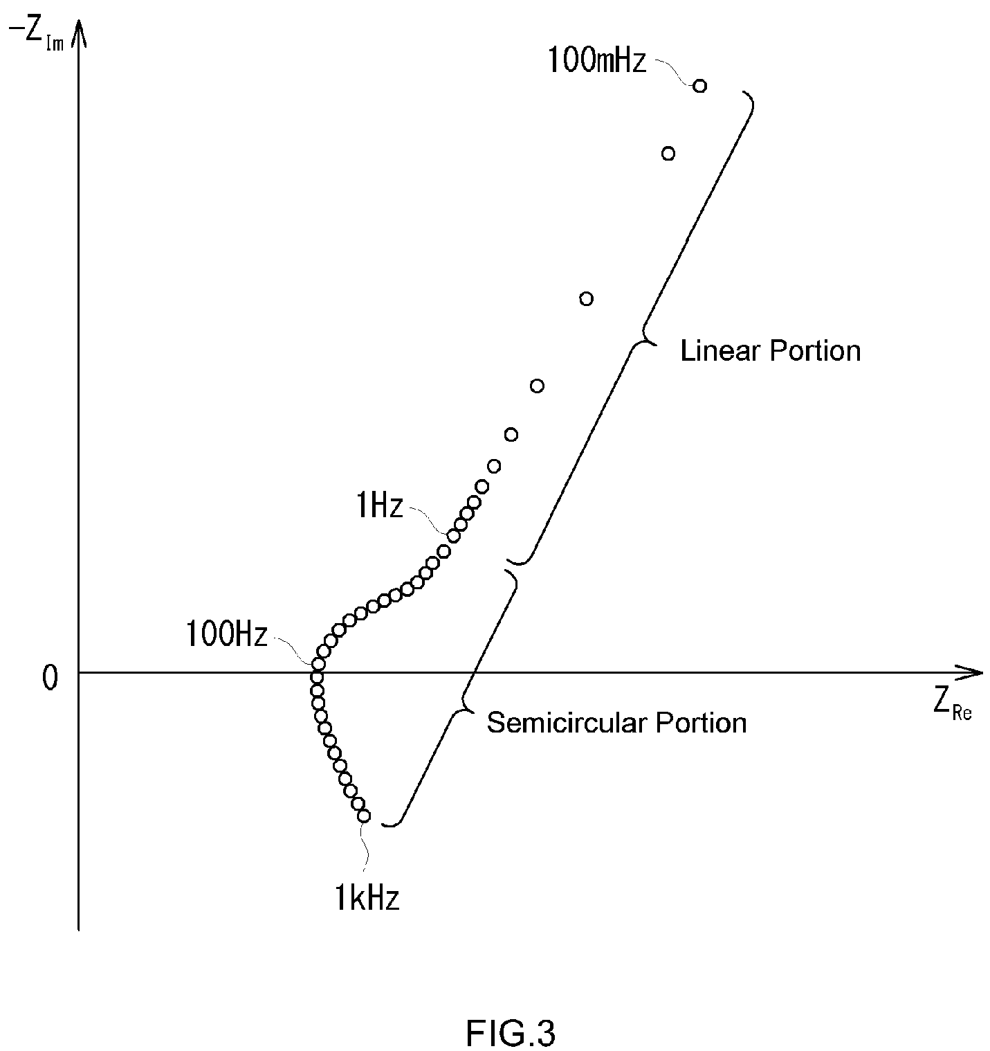 Patent US12105152 Figure 3 – Battery capacity estimation method and battery capacity estimation system