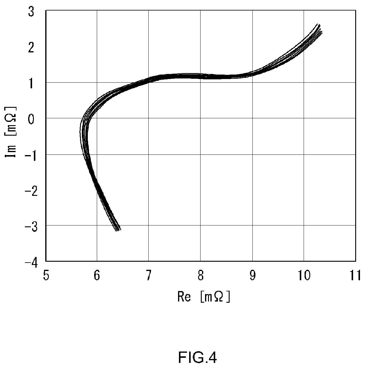 Patent US12105152 Figure 4 – Battery capacity estimation method and battery capacity estimation system