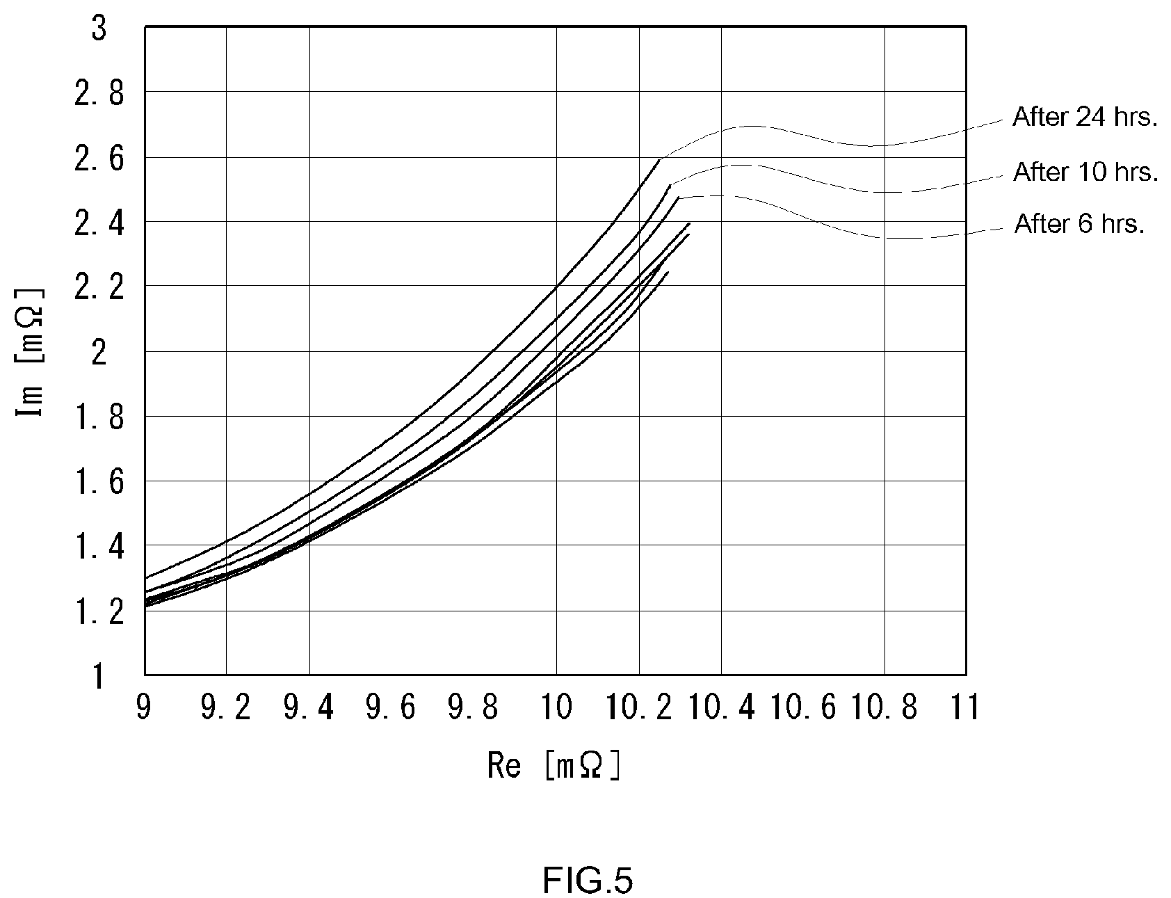 Patent US12105152 Figure 5 – Battery capacity estimation method and battery capacity estimation system