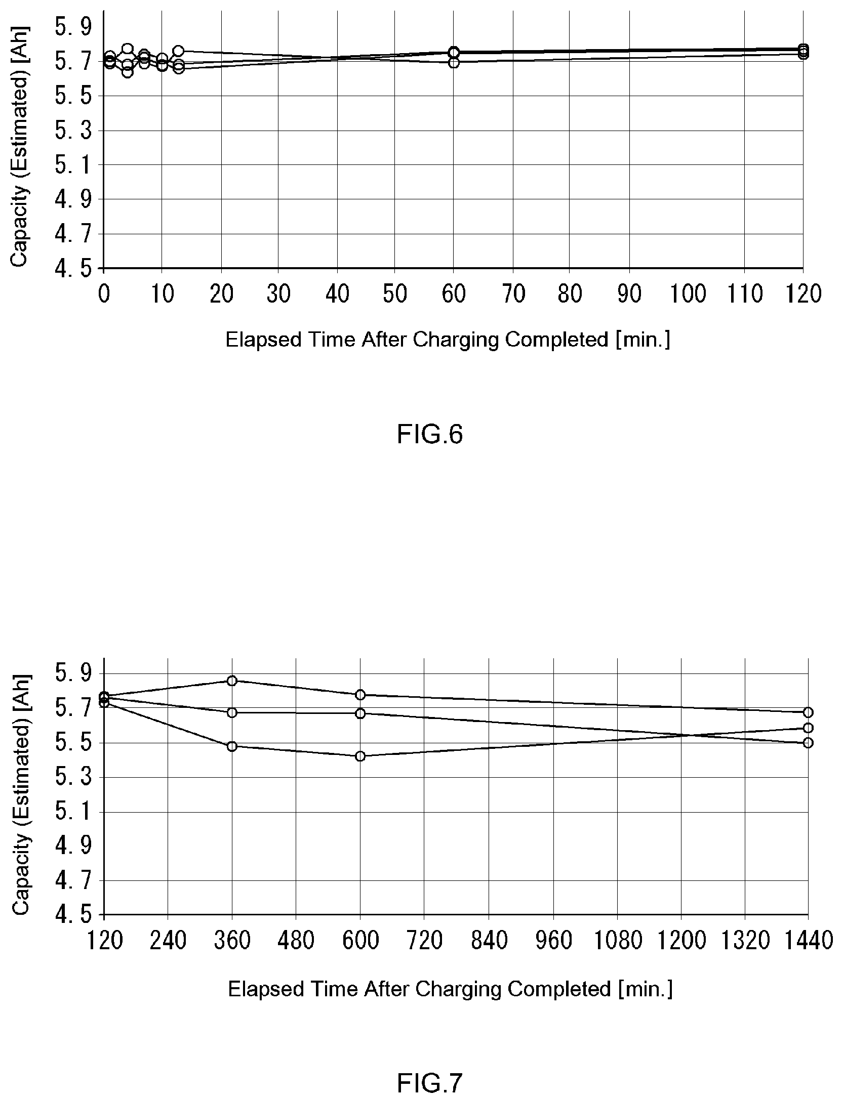 Patent US12105152 Figure 6 – Battery capacity estimation method and battery capacity estimation system