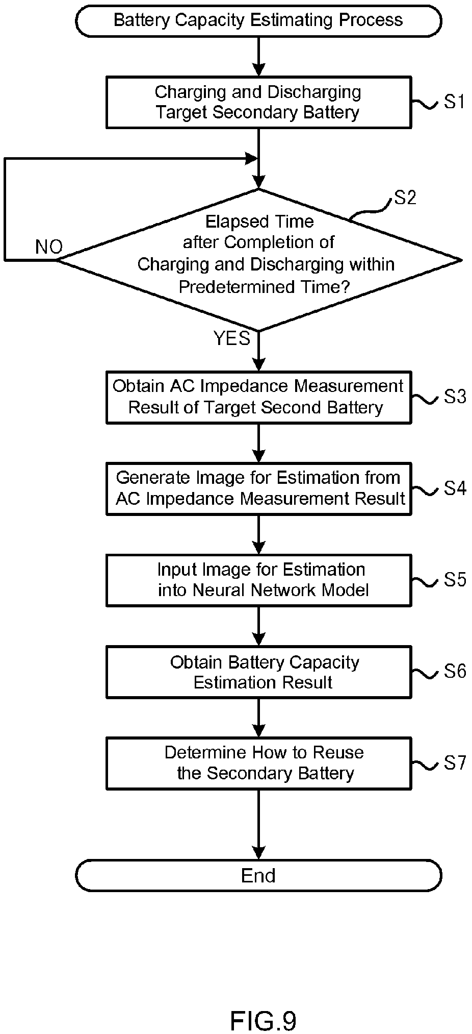 Patent US12105152 Figure 8 – Battery capacity estimation method and battery capacity estimation system