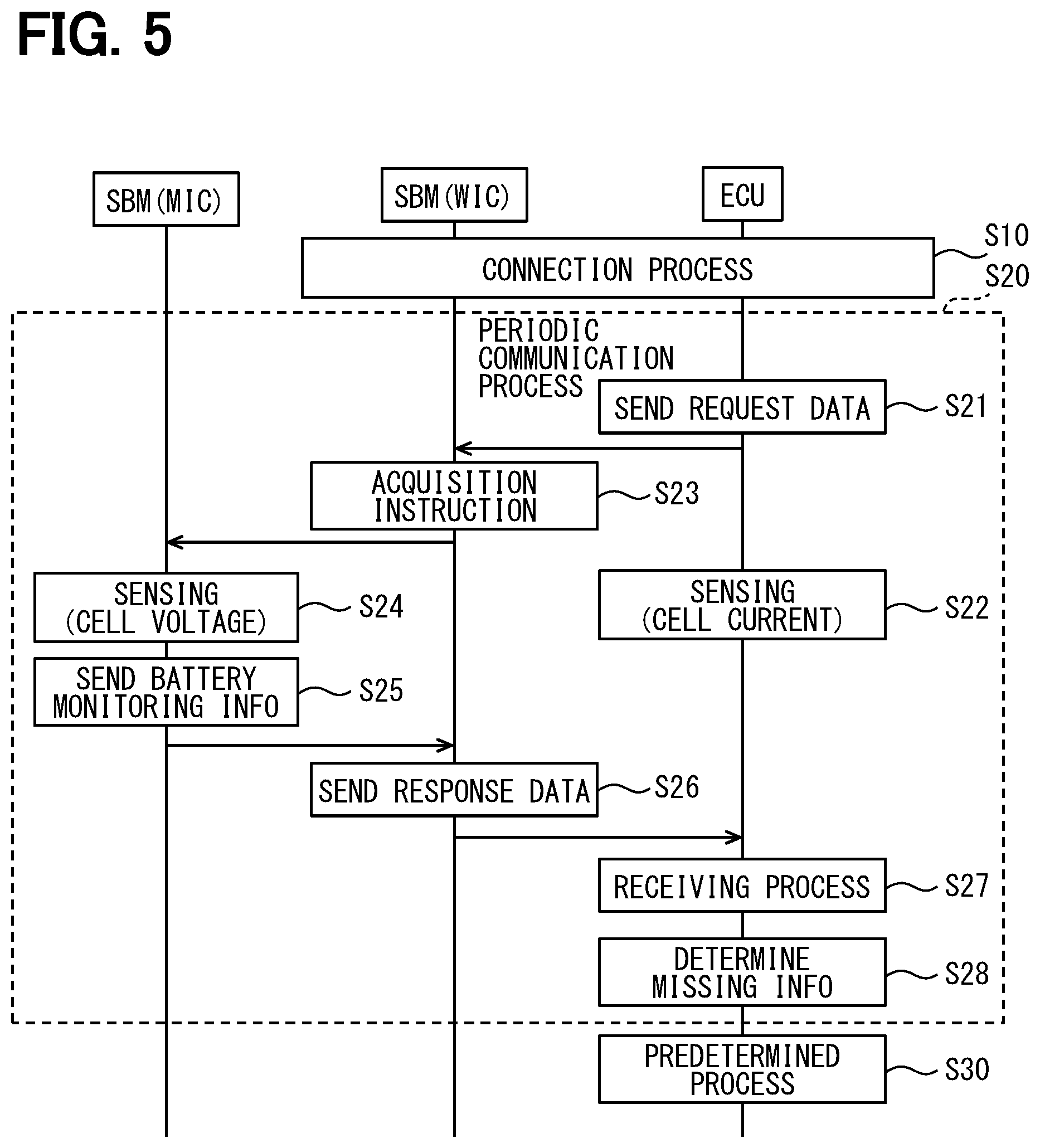 Patent US12105153 Figure 5 – System and method for battery management