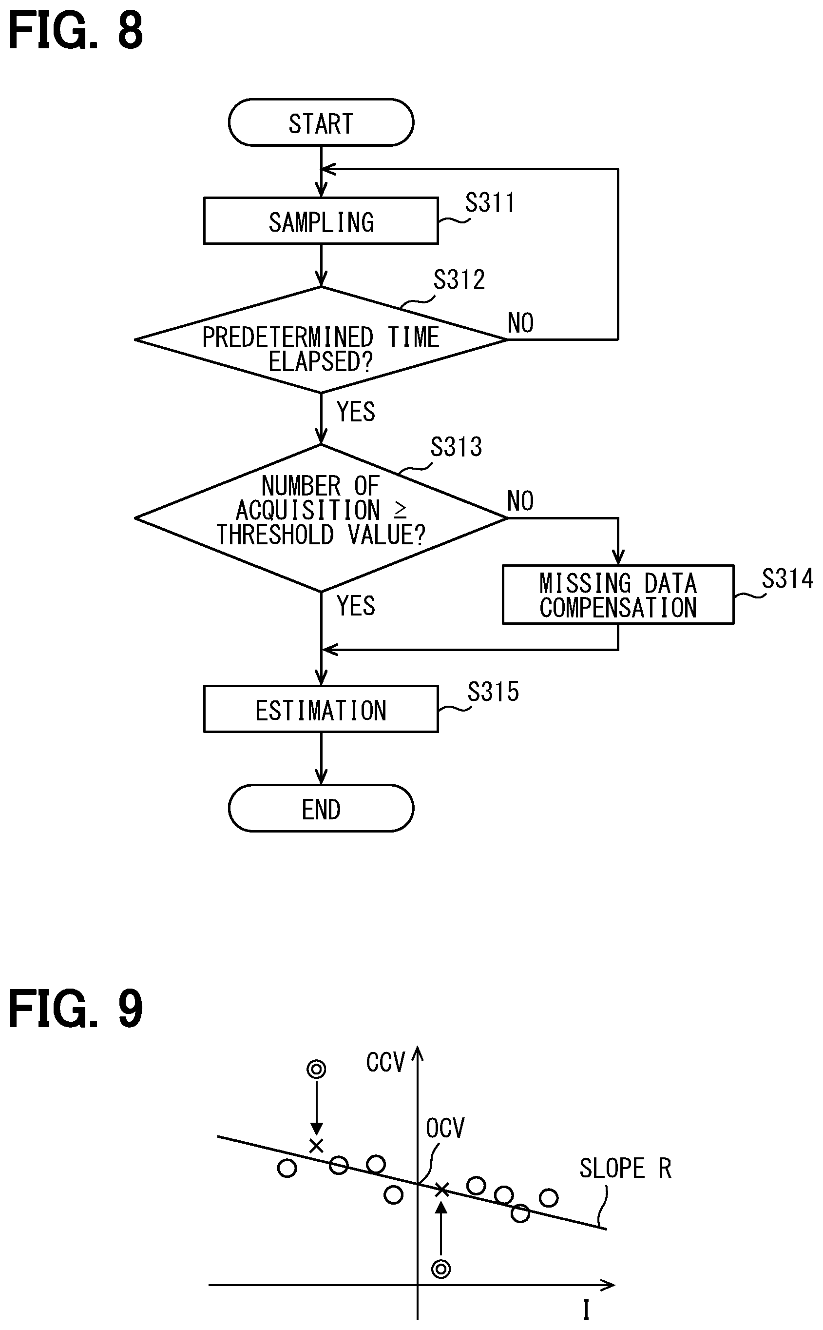 Patent US12105153 Figure 7 – System and method for battery management