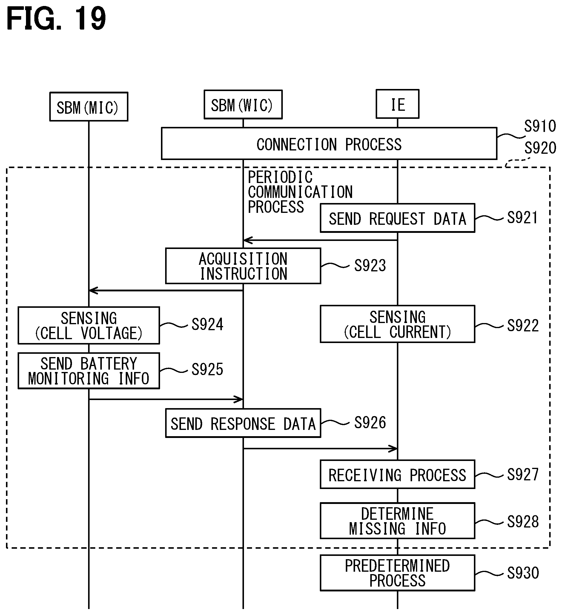 Patent US12105153 Figure 14 – System and method for battery management