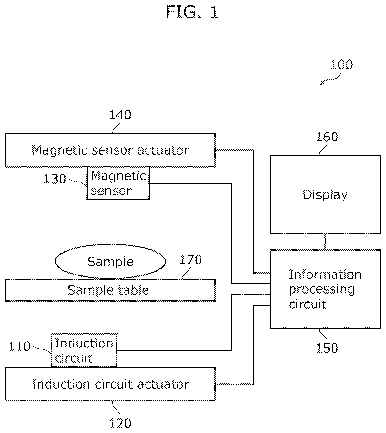 Patent US12105159 Figure 1 – External field response distribution visualization device and external field response distribution visualization method