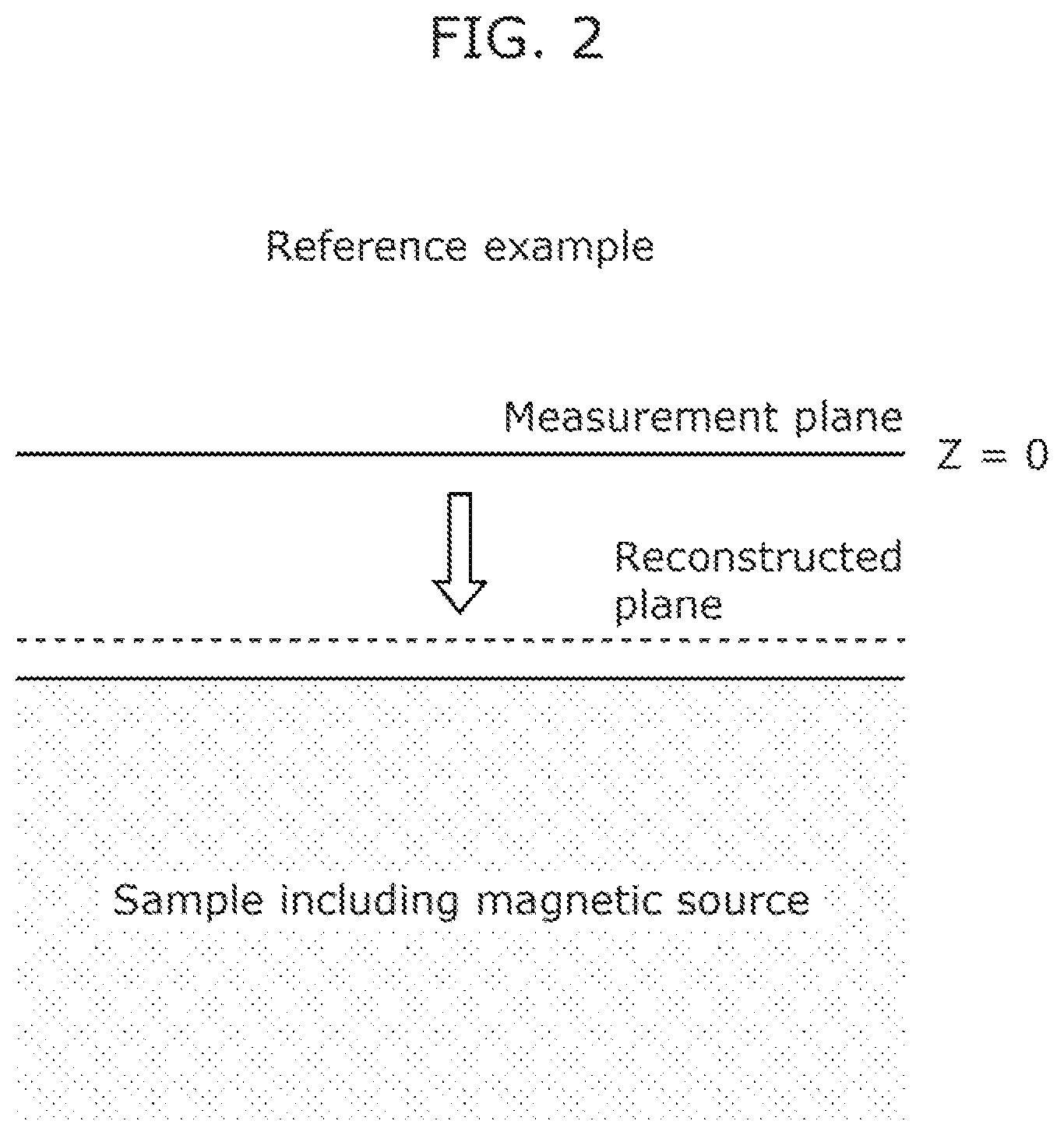 Patent US12105159 Figure 2 – External field response distribution visualization device and external field response distribution visualization method
